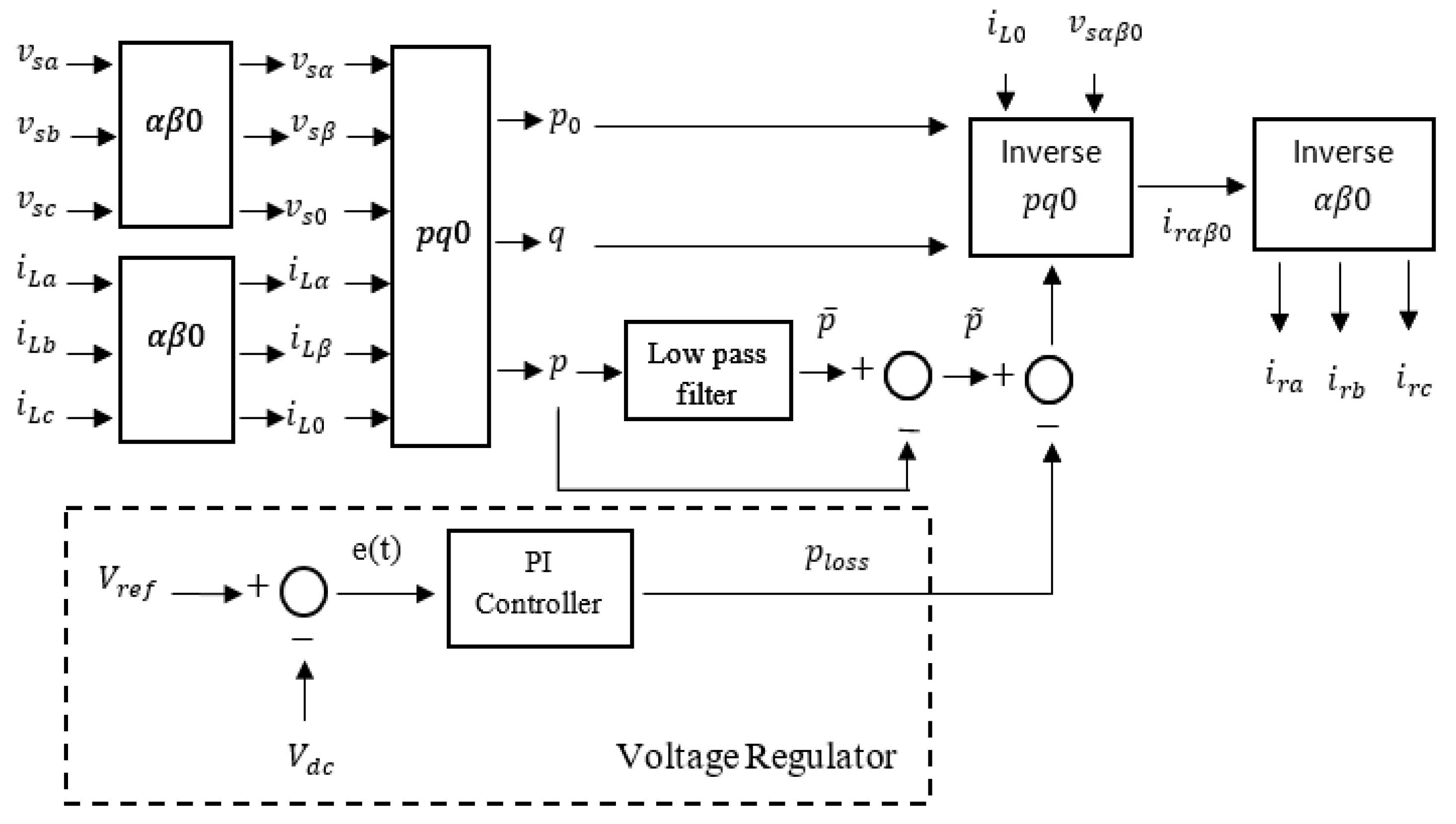Energies 14 07127 g009