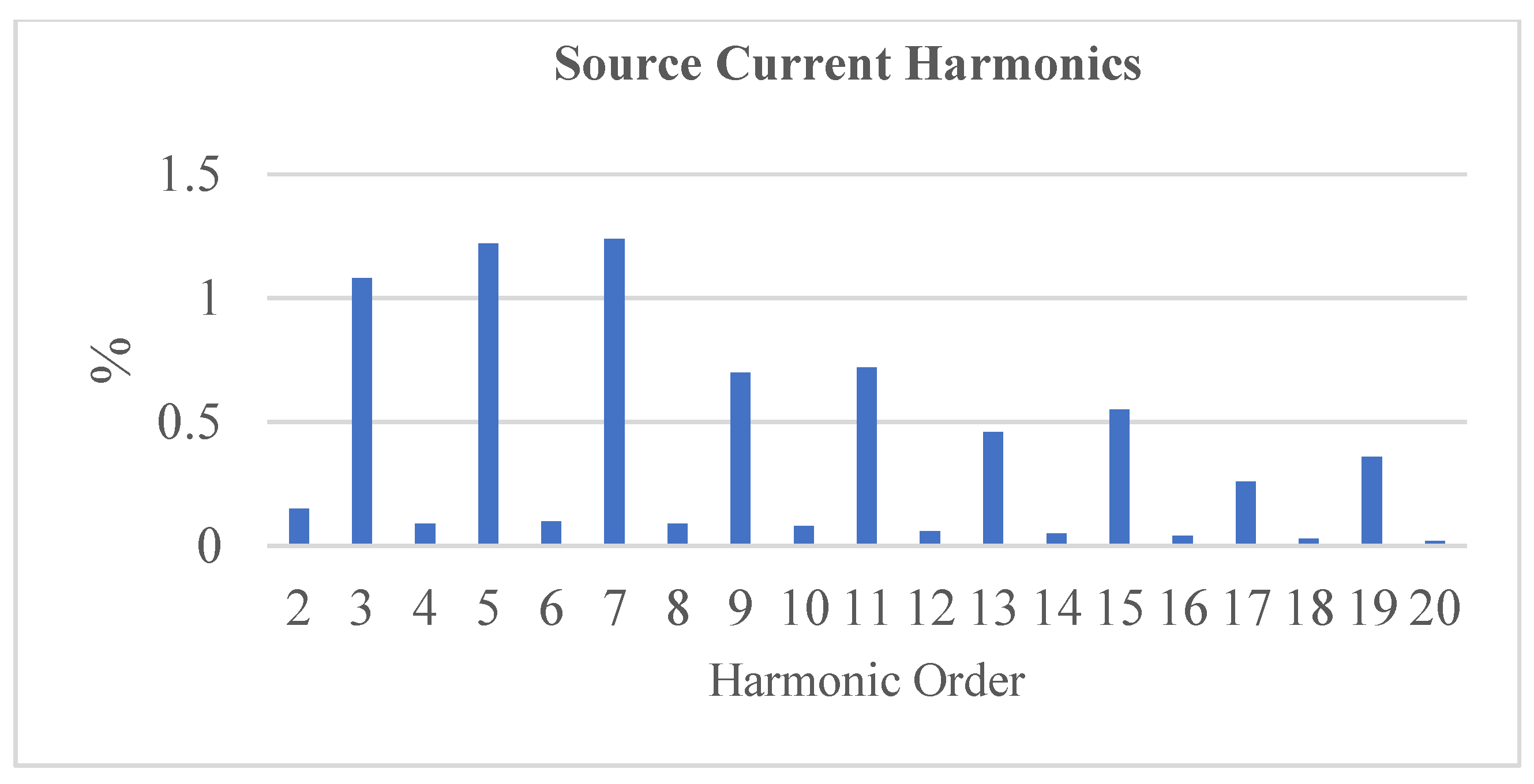 Energies 14 07127 g011
