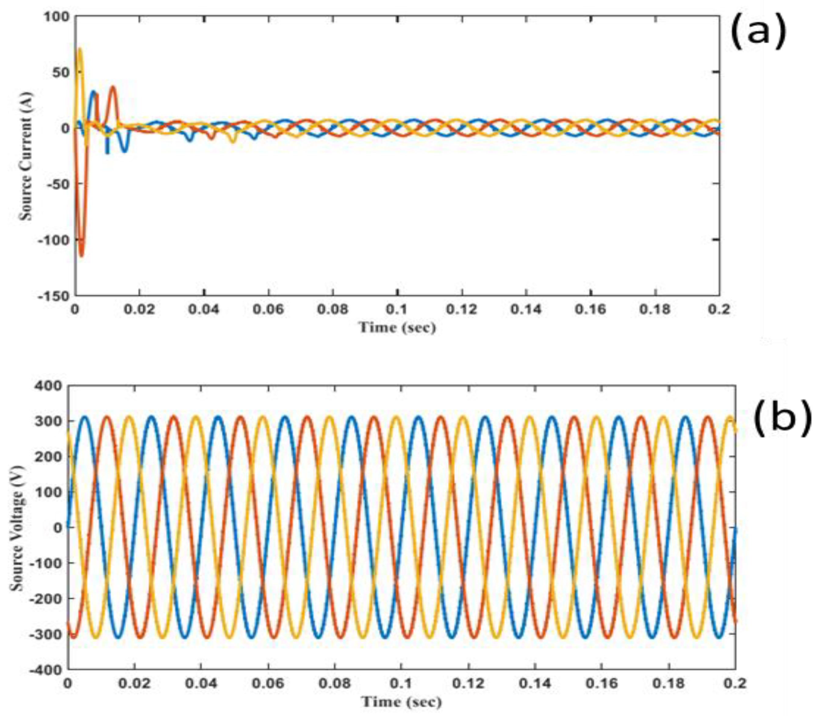 Energies 14 07127 g028