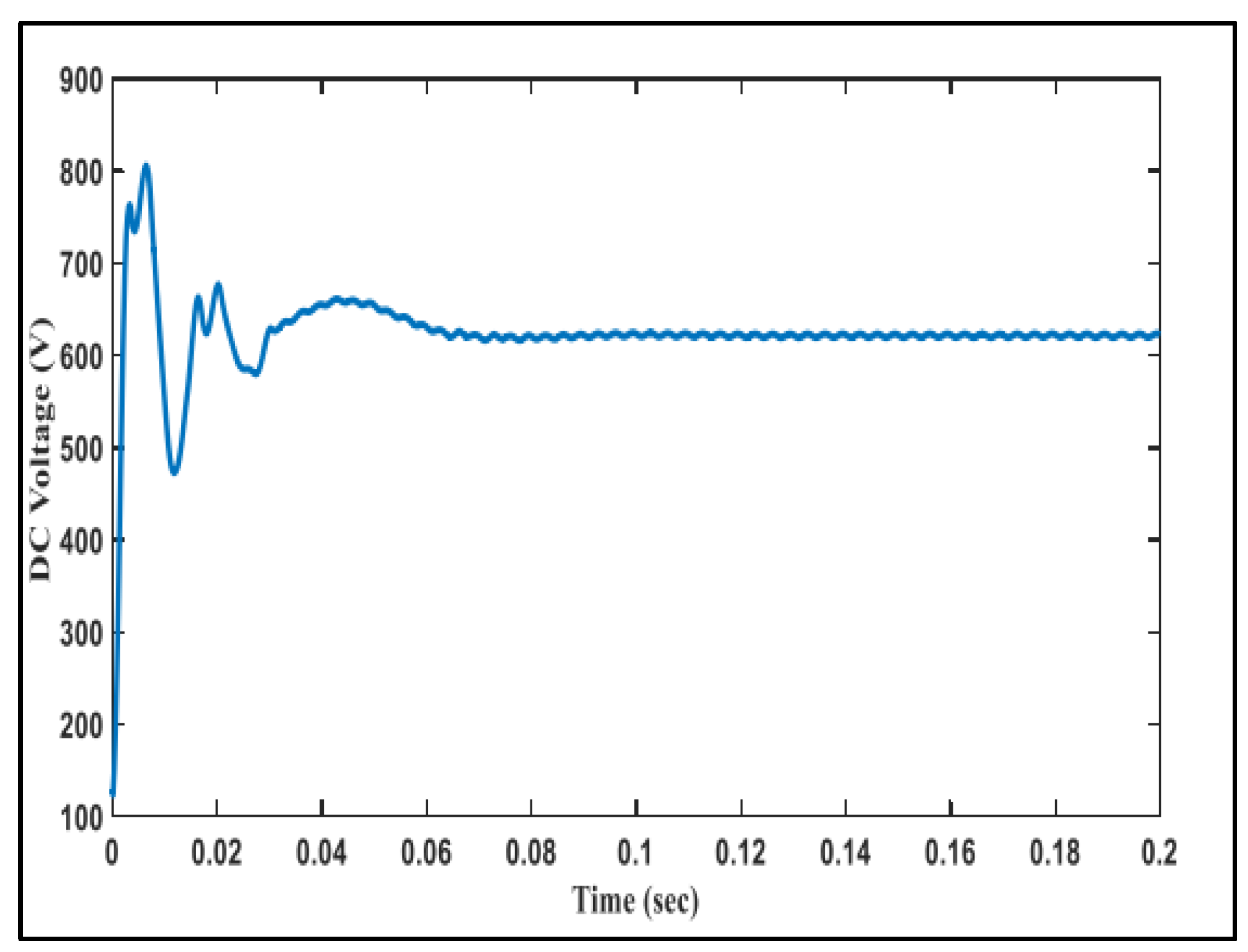 Energies 14 07127 g029