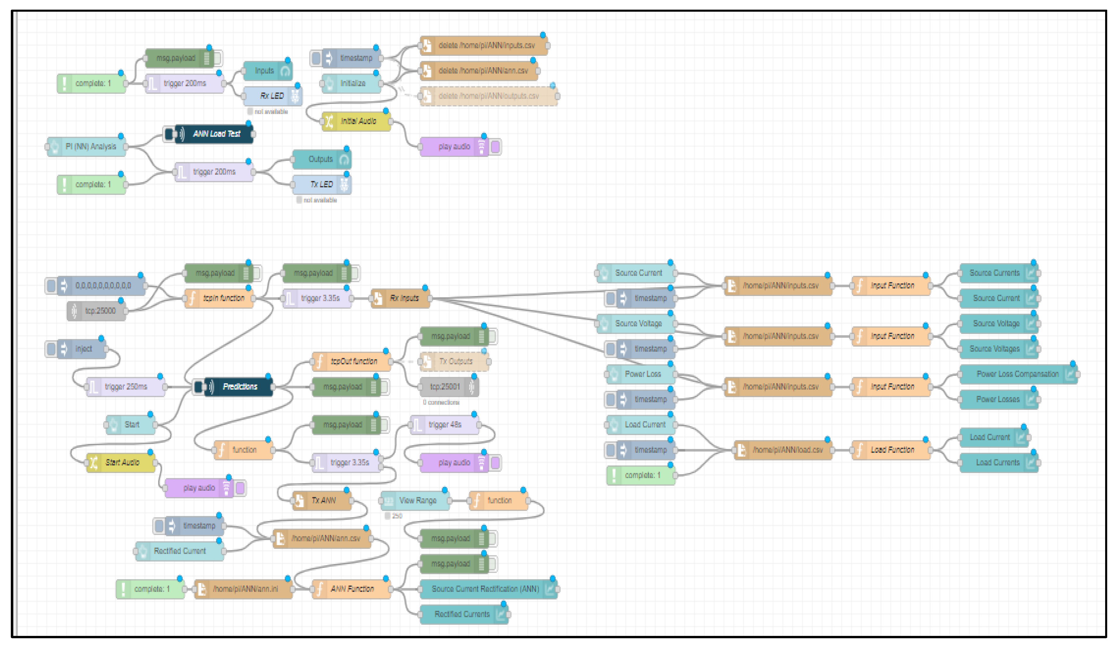 Energies 14 07127 g034