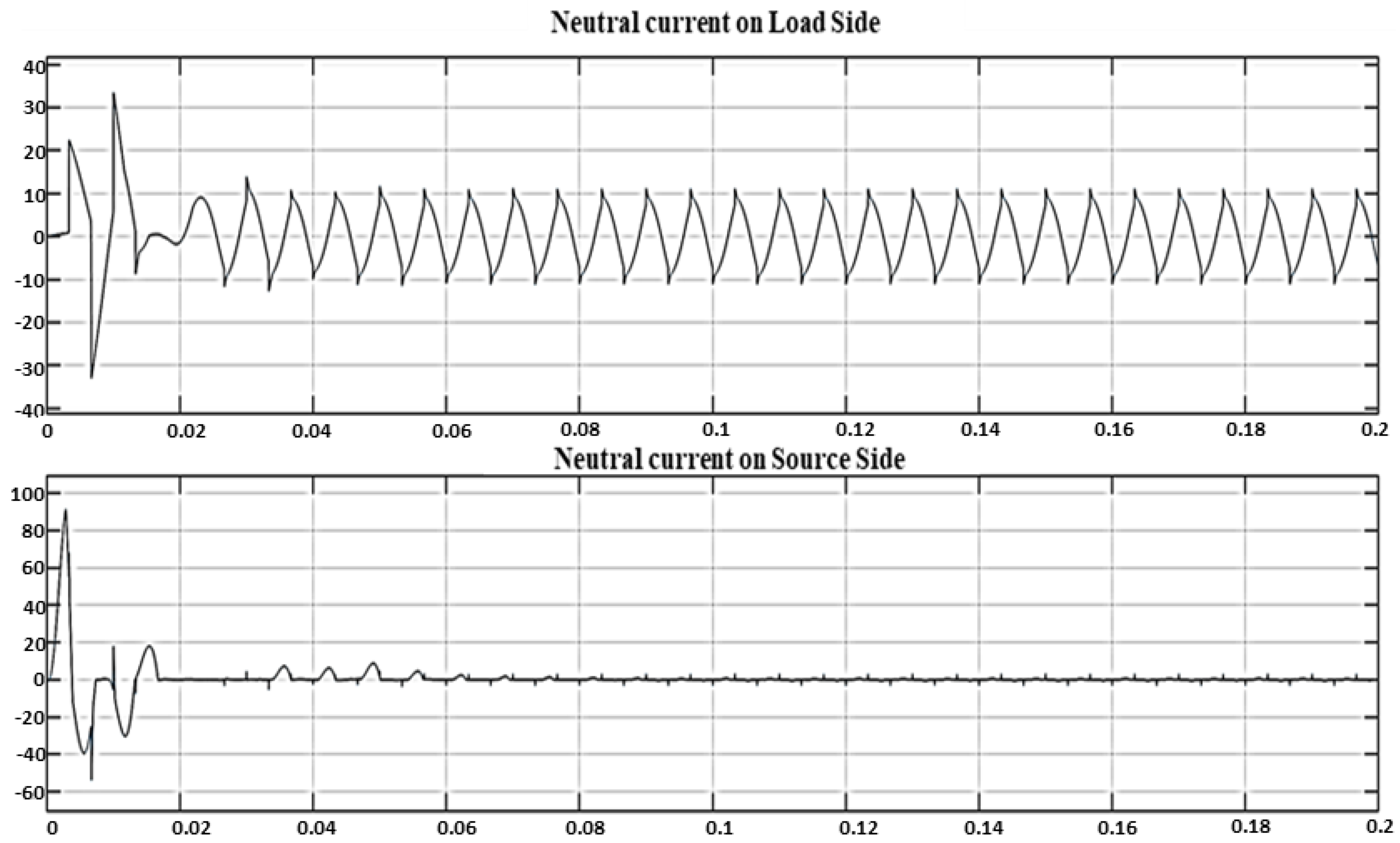 Energies 14 07127 g037