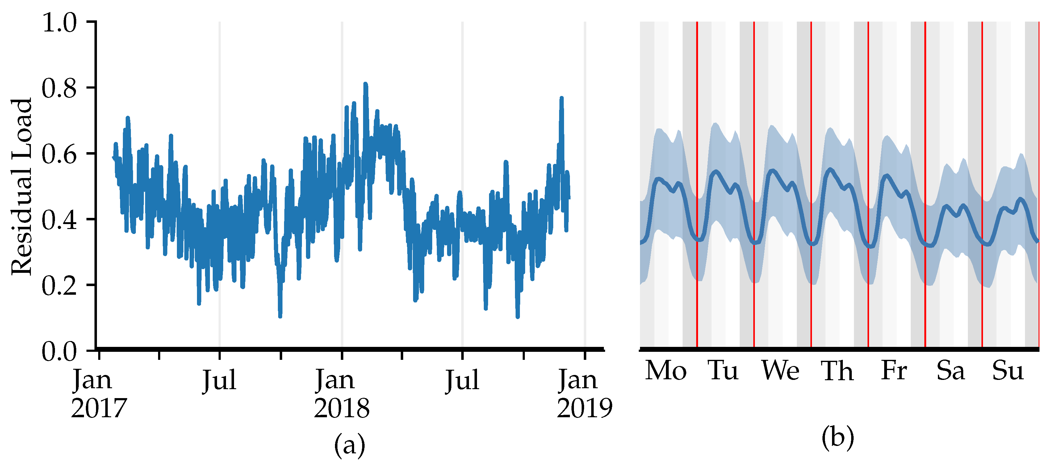 Energies 14 07128 g001 550
