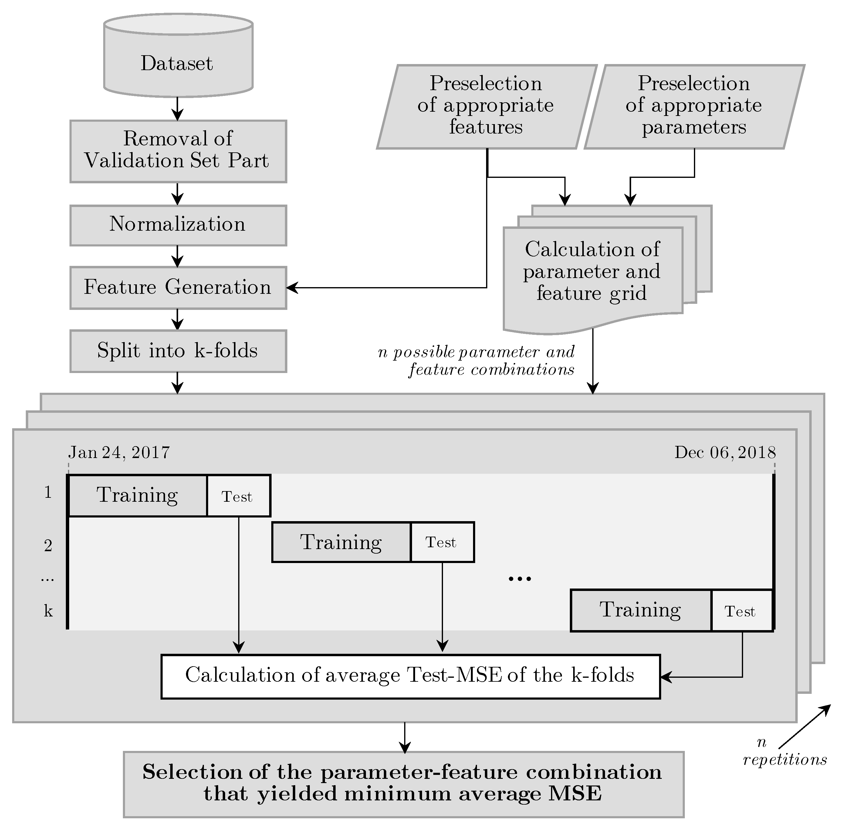 Energies 14 07128 g002 550