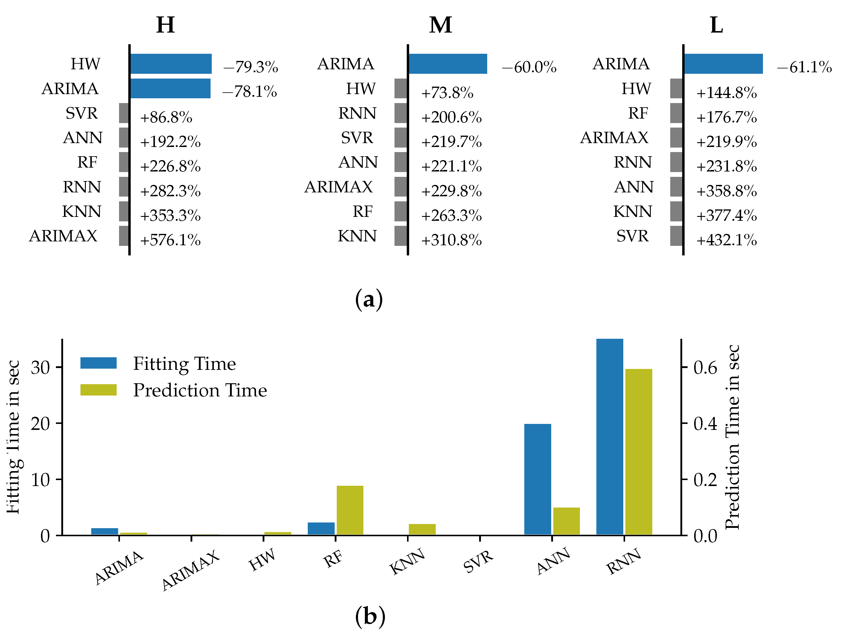 Energies 14 07128 g004 550