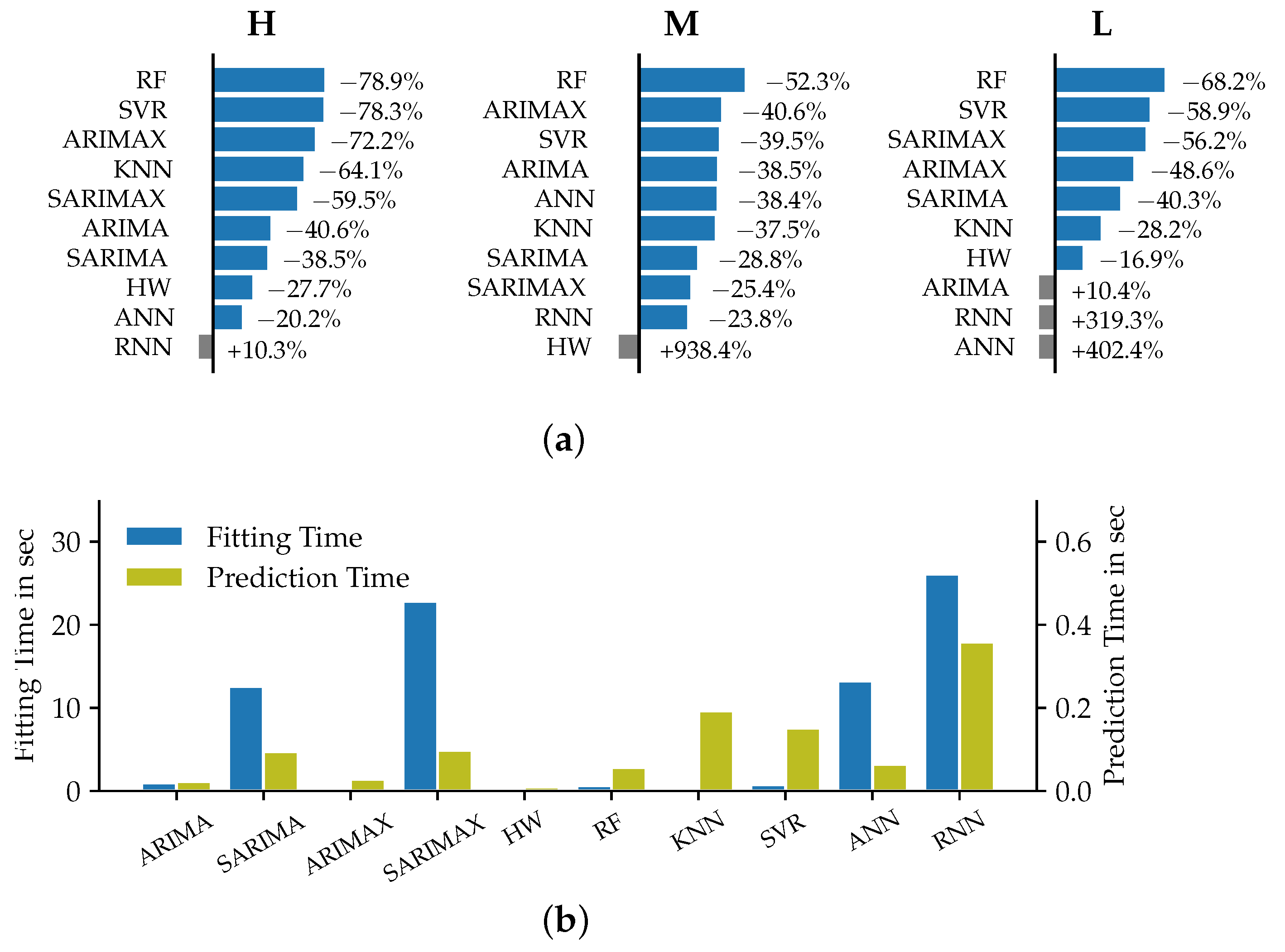 Energies 14 07128 g005 550
