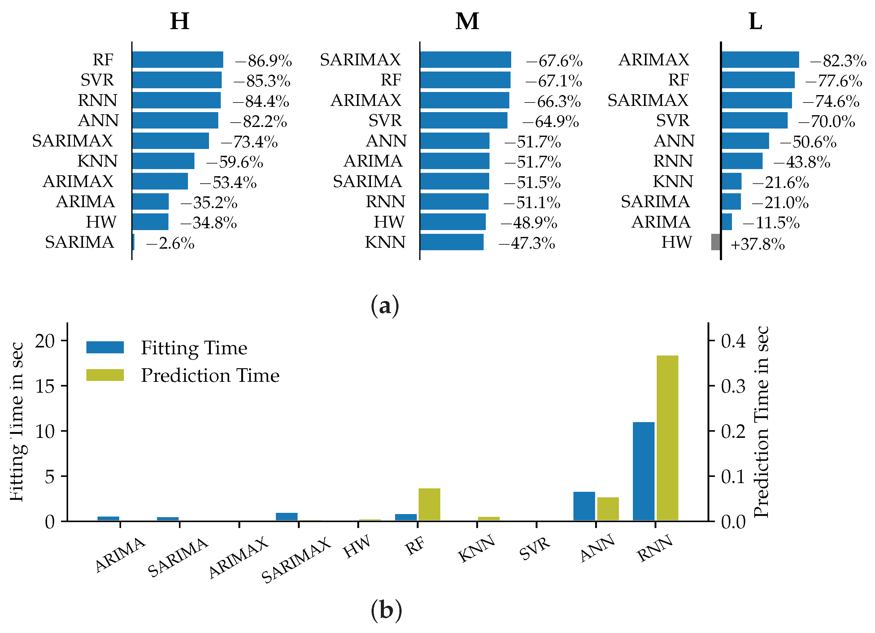 Energies 14 07128 g006 550