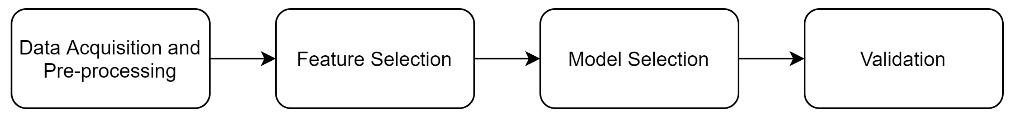 Energies 14 07129 g001 550