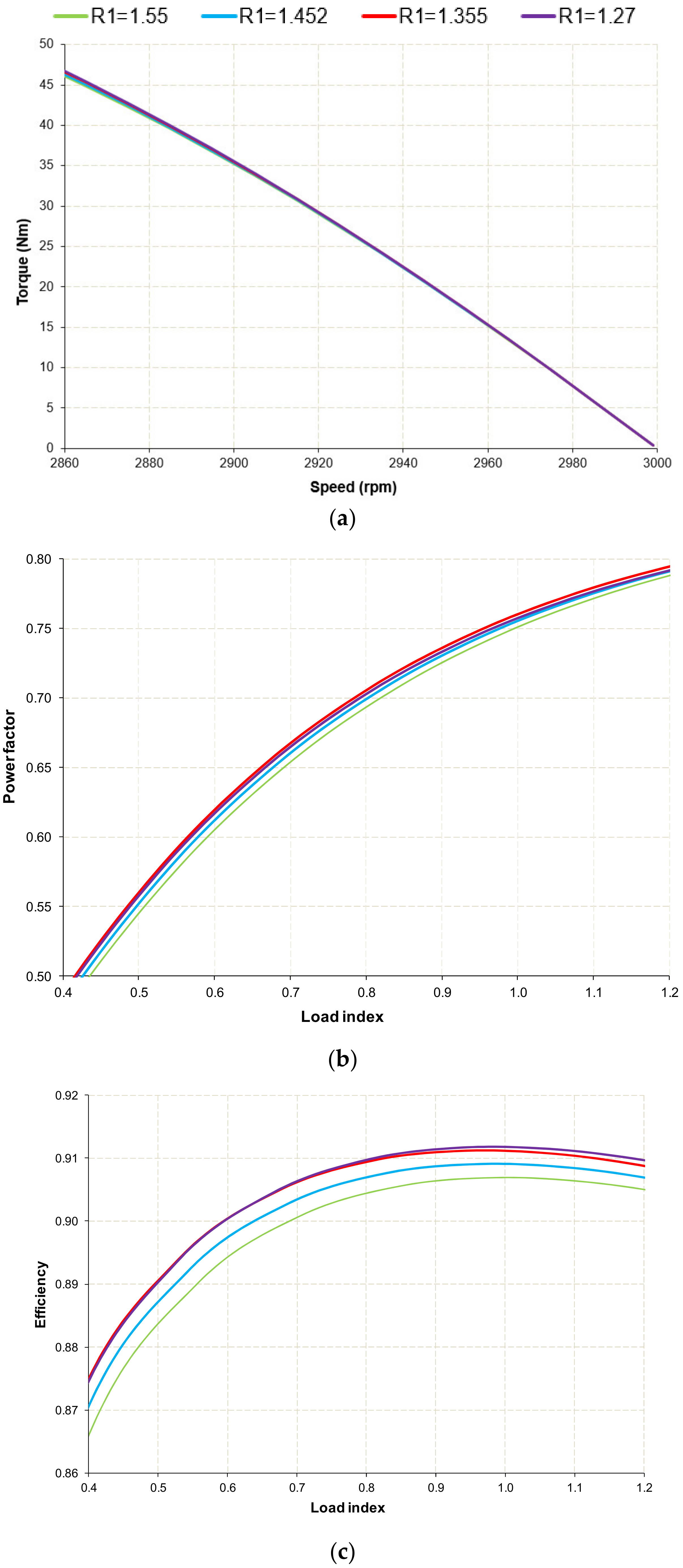 Energies Free FullText Influence of Equivalent Circuit Resistances