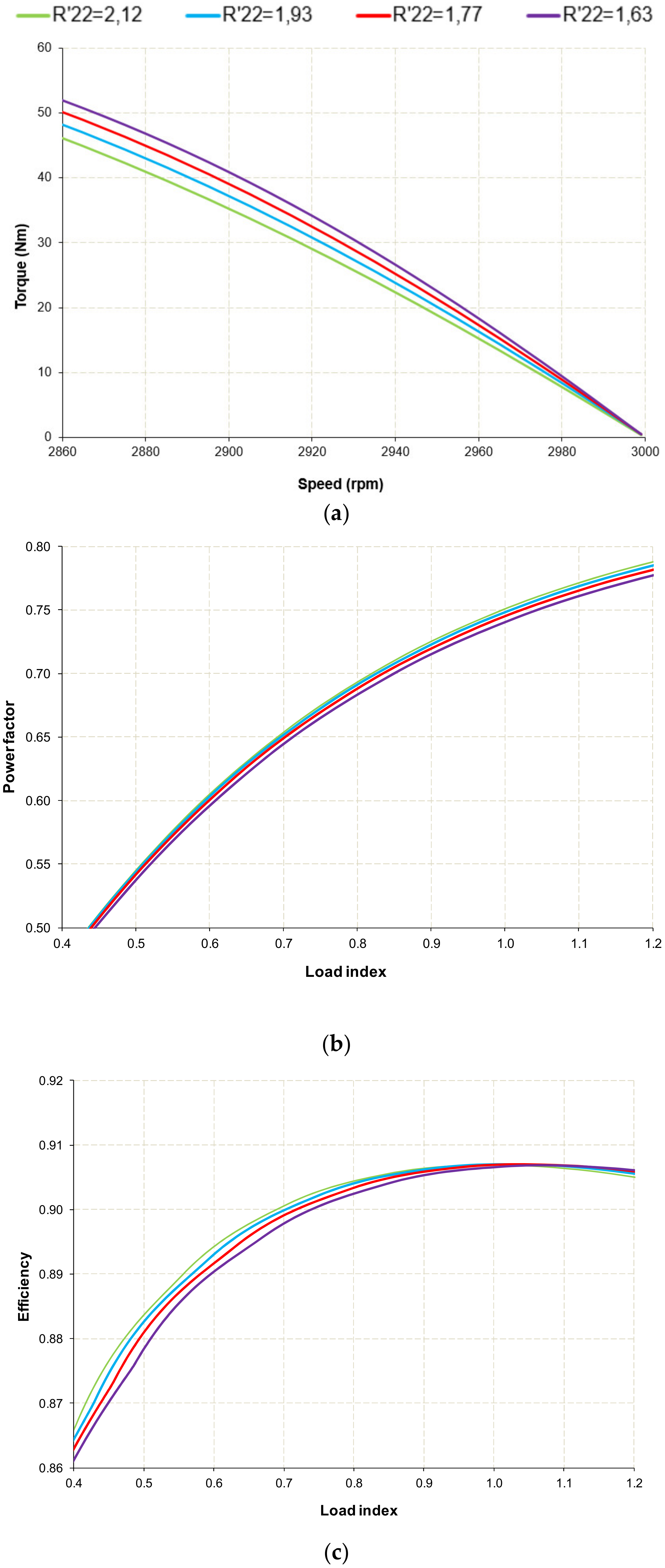 Energies 14 07130 g004 550