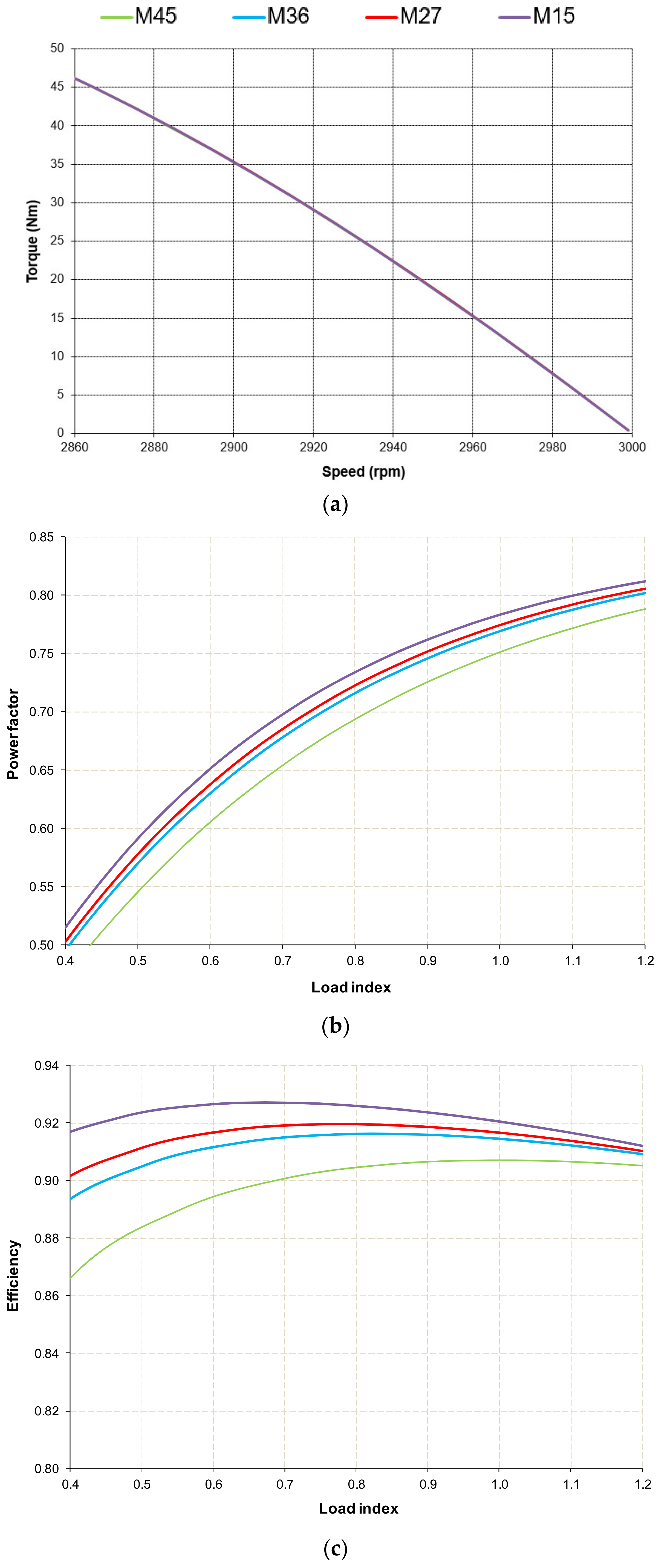 Energies 14 07130 g005 550