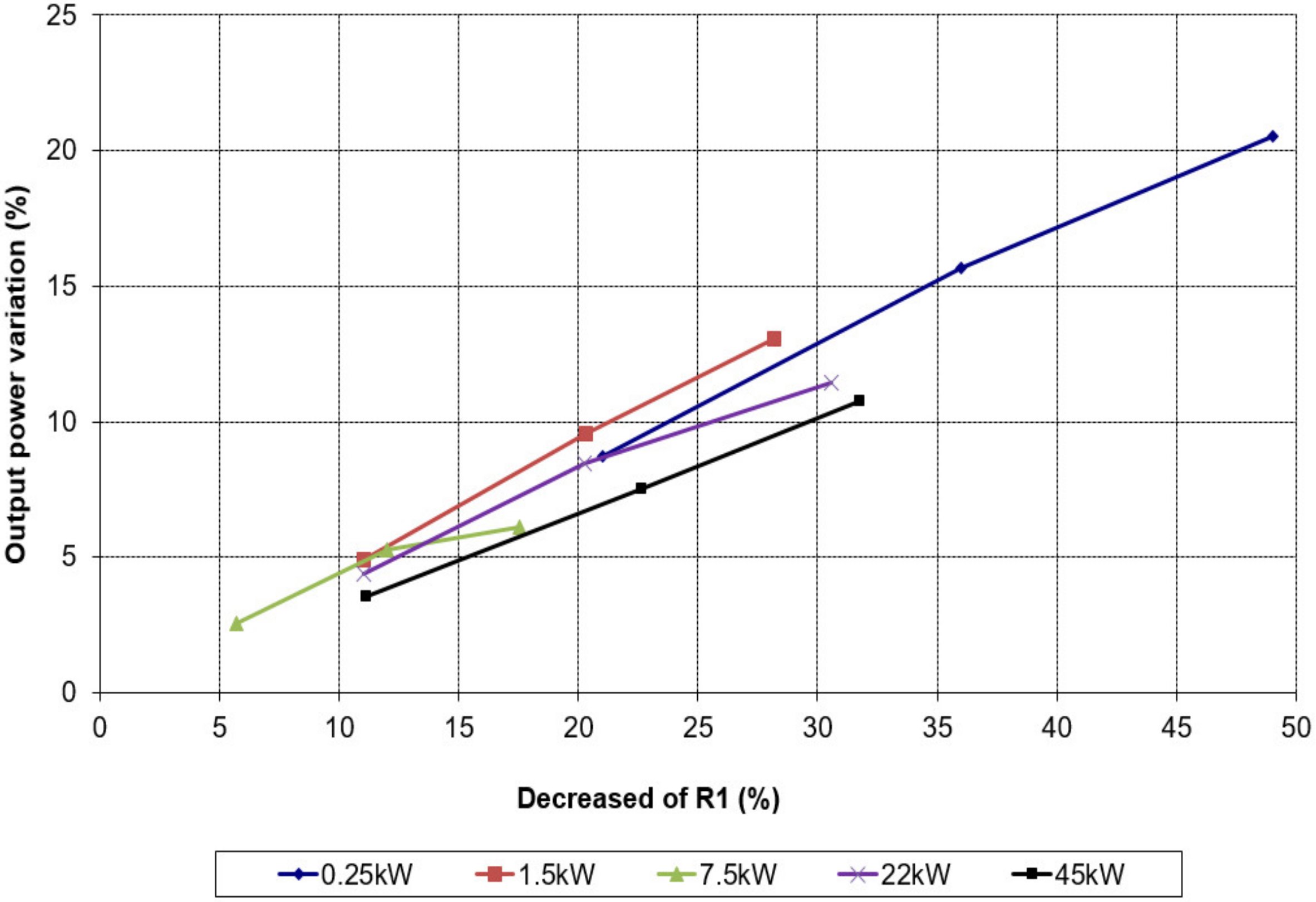 Energies 14 07130 g006 550