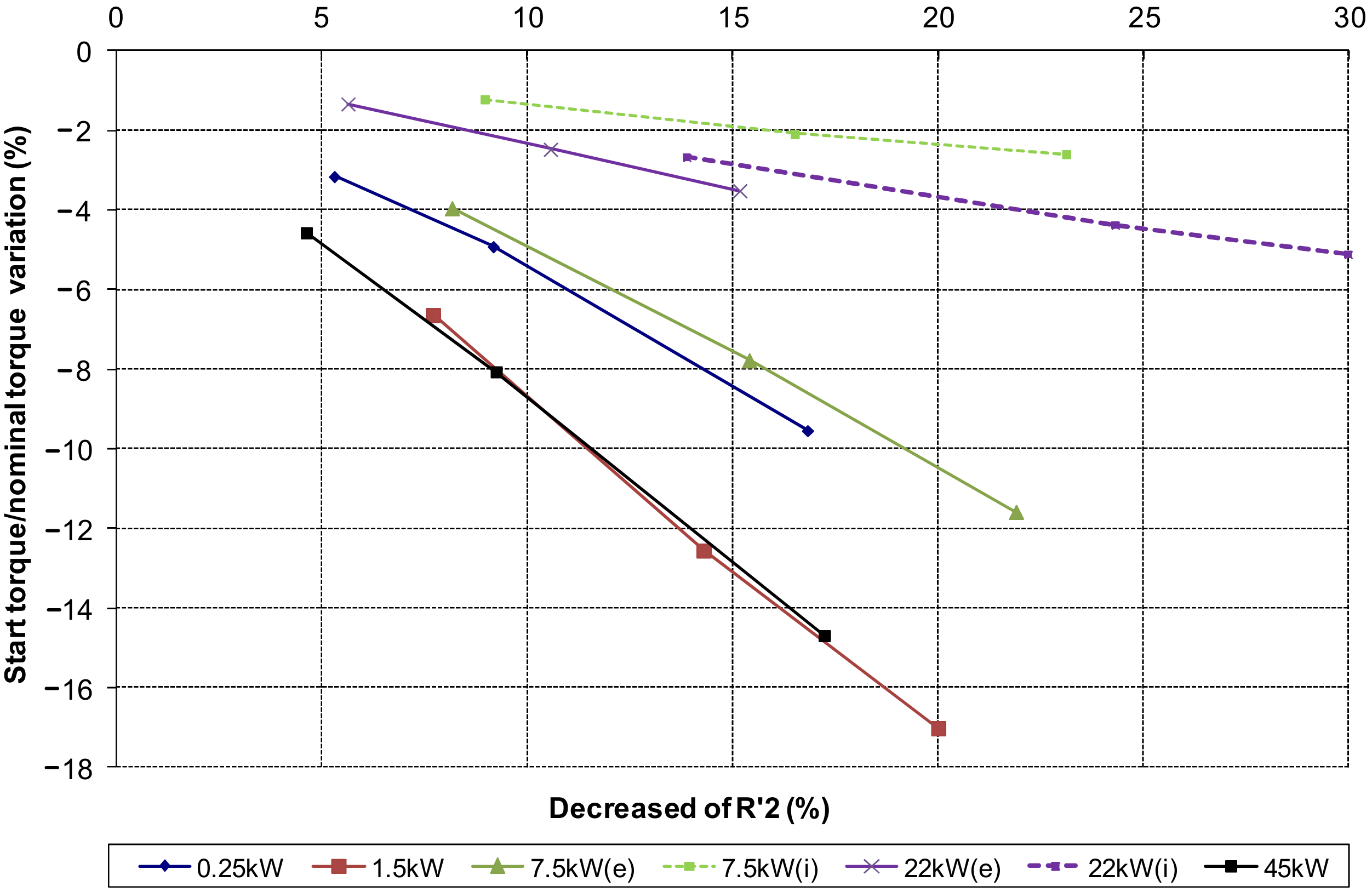 Energies 14 07130 g009 550