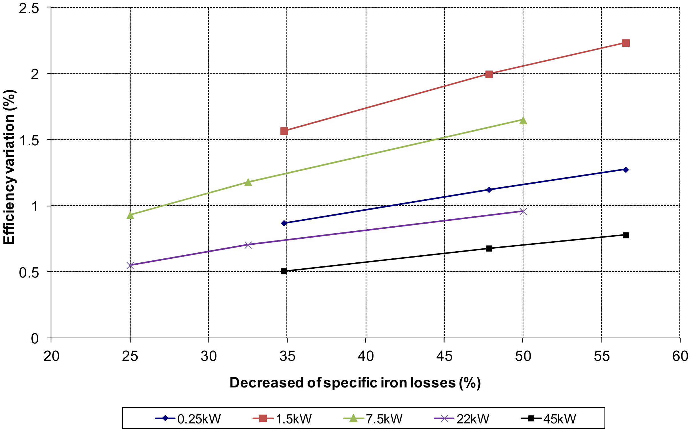 Energies 14 07130 g011 550