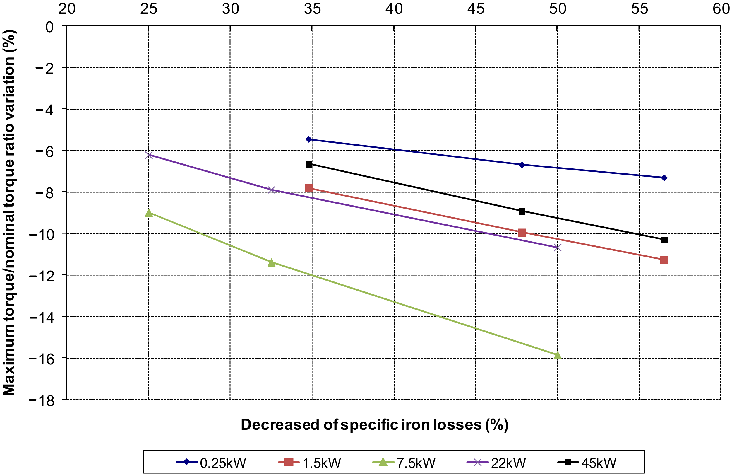 Energies 14 07130 g012 550