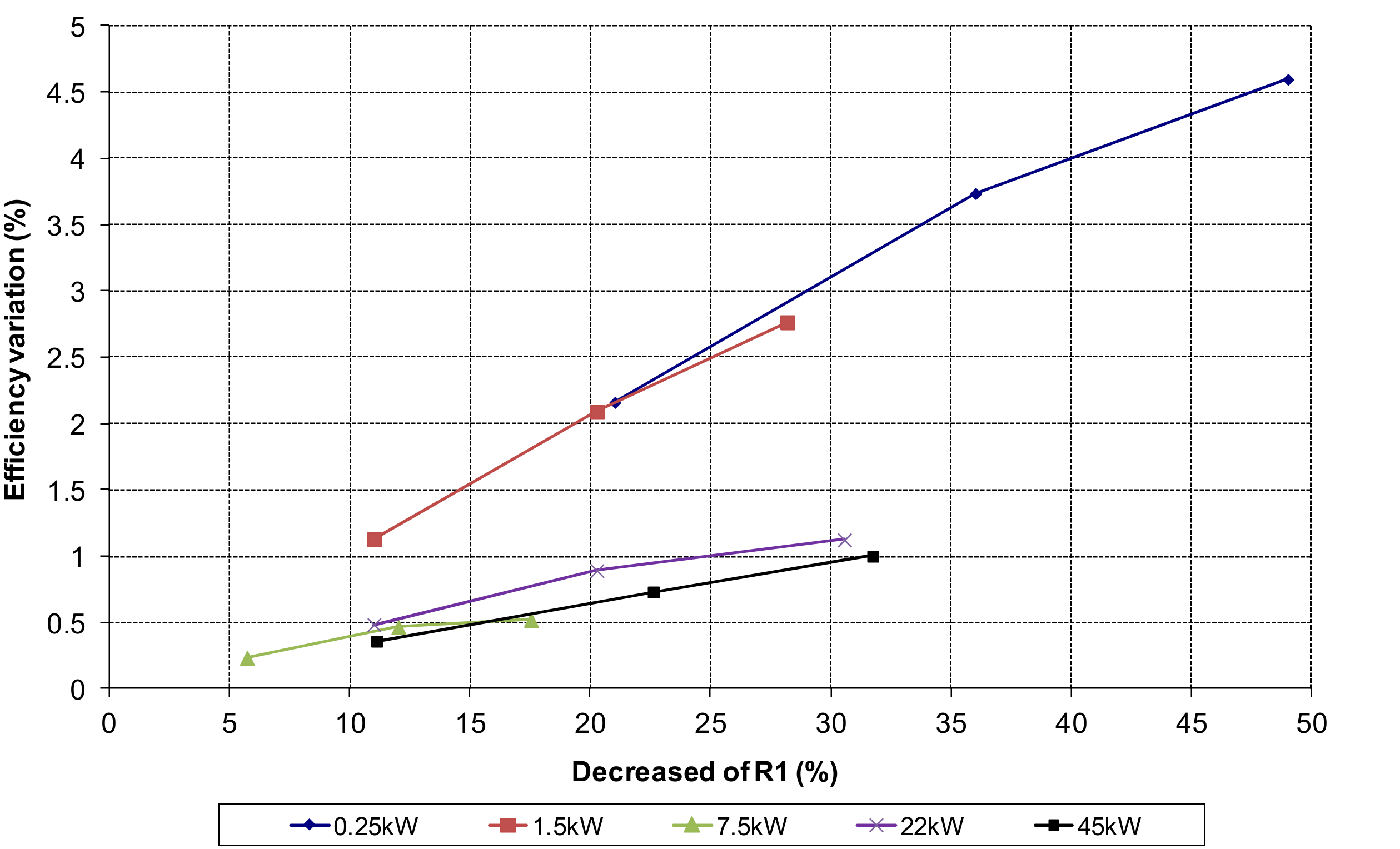 Energies 14 07130 g013 550