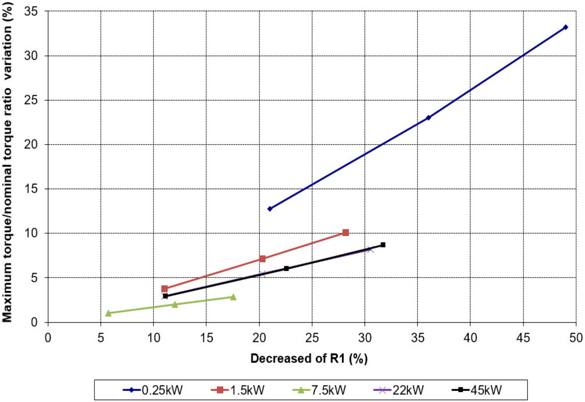 Energies 14 07130 g014 550