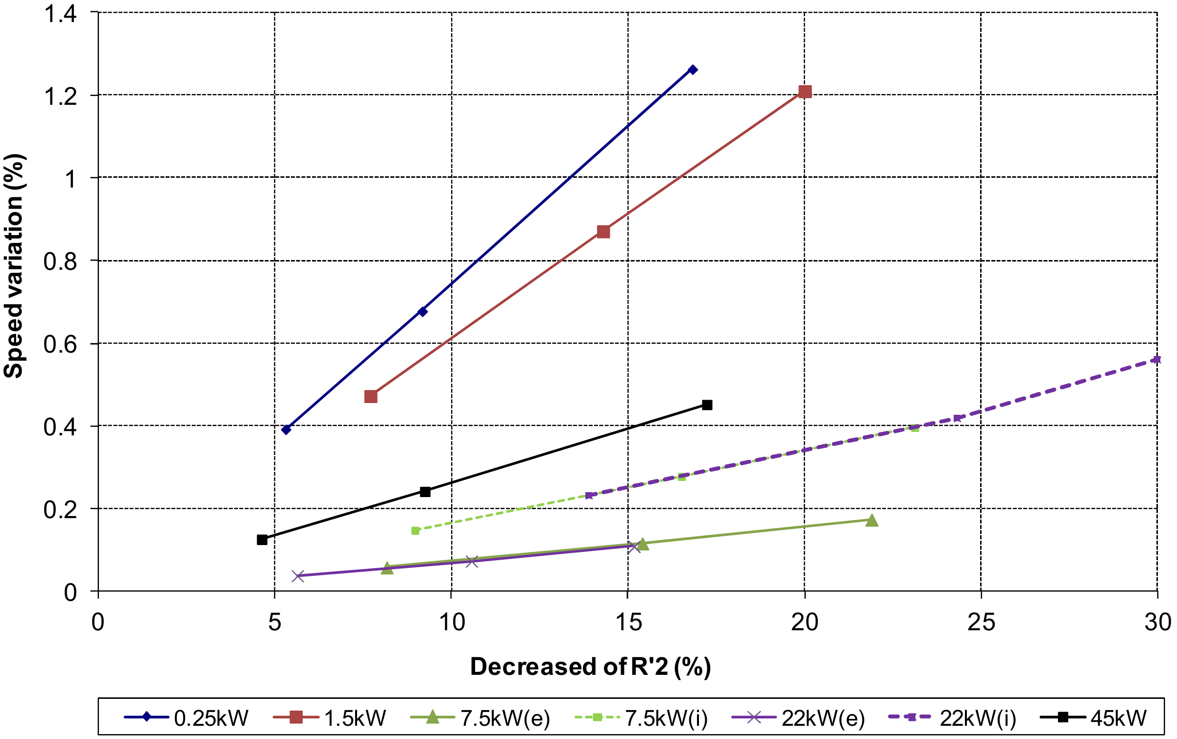 Energies 14 07130 g015 550