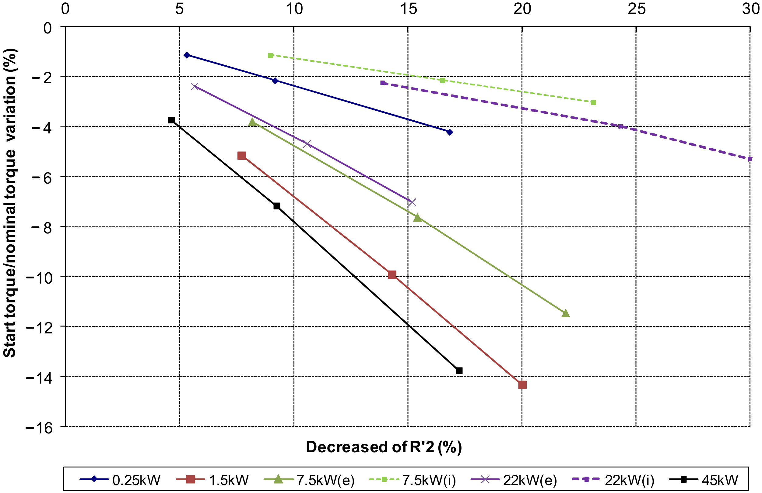 Energies 14 07130 g016 550