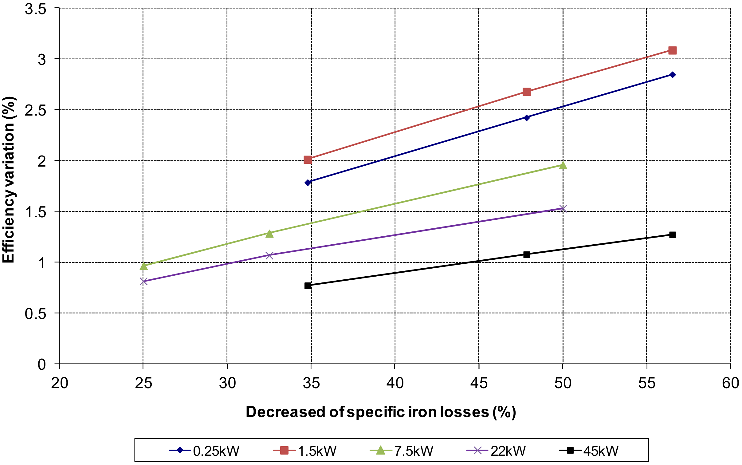 Energies 14 07130 g017 550
