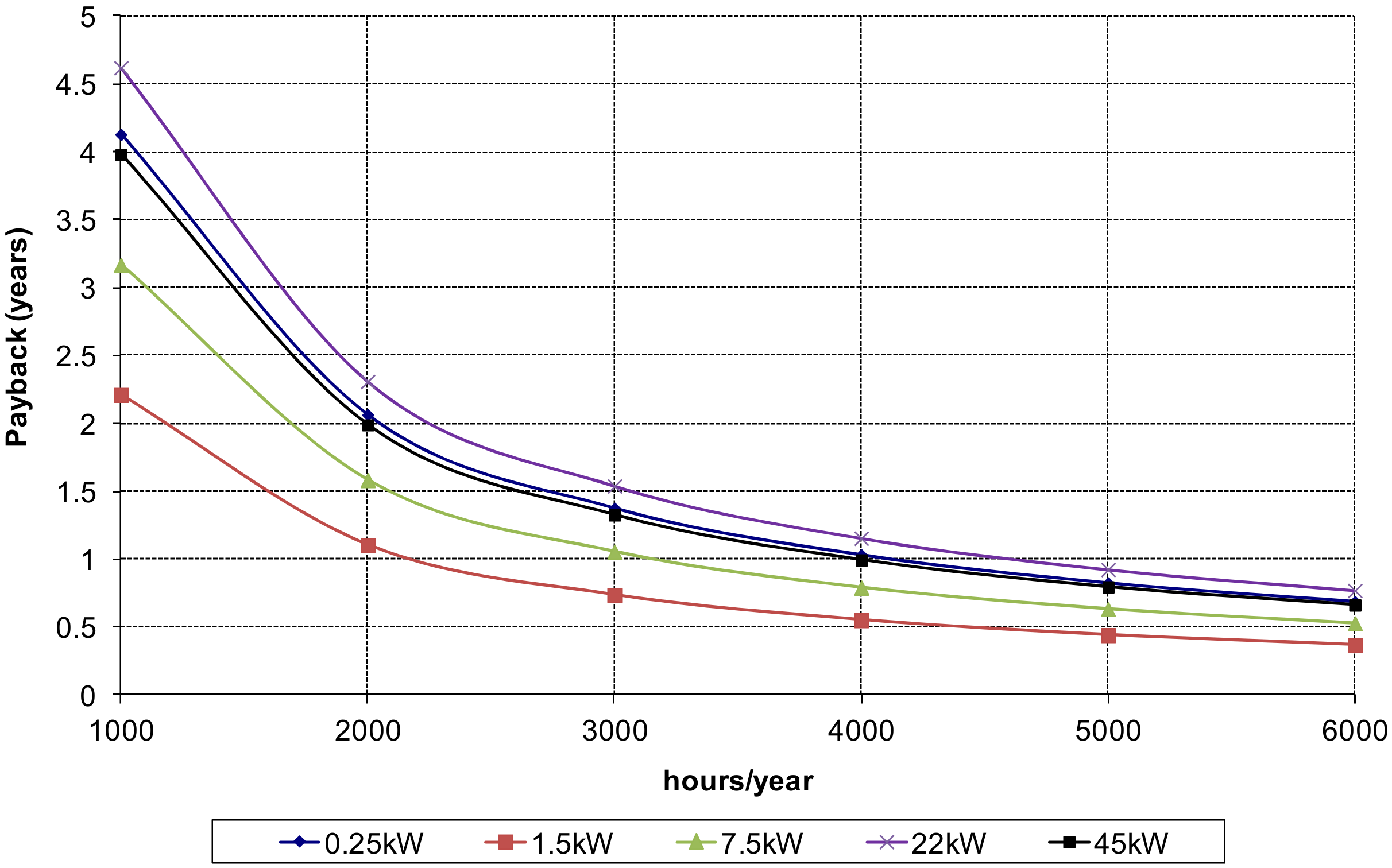 Energies 14 07130 g019 550