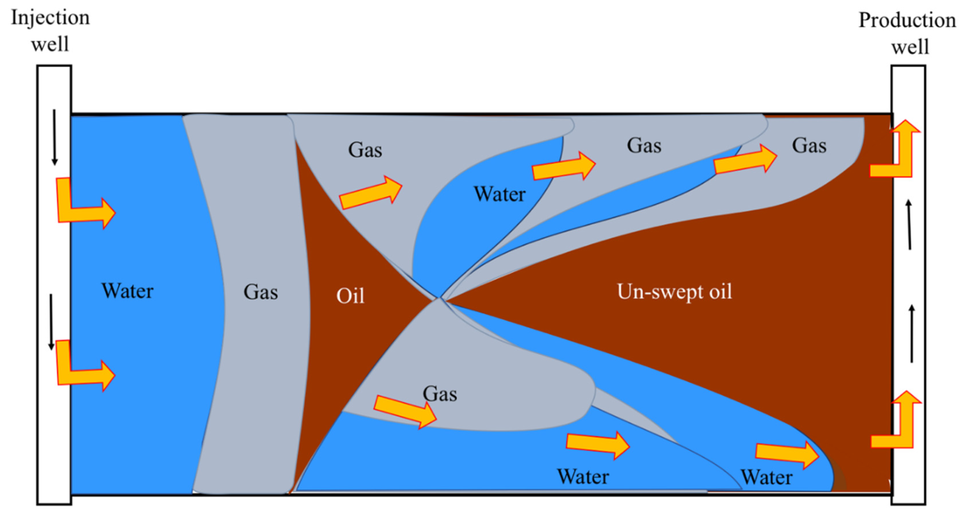 Energies 14 07131 g001 550