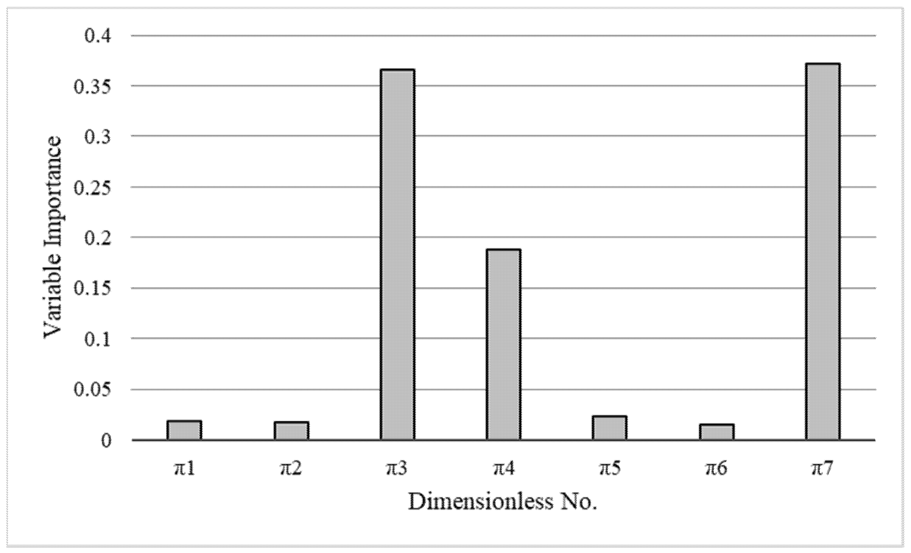 Energies 14 07131 g005 550
