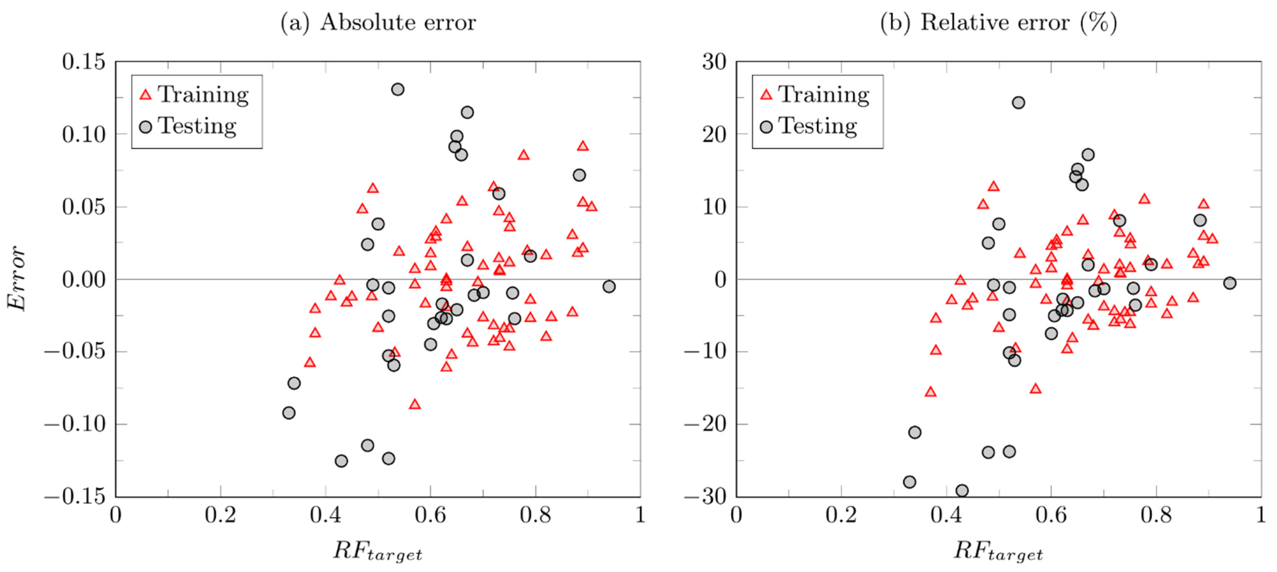 Energies 14 07131 g007 550
