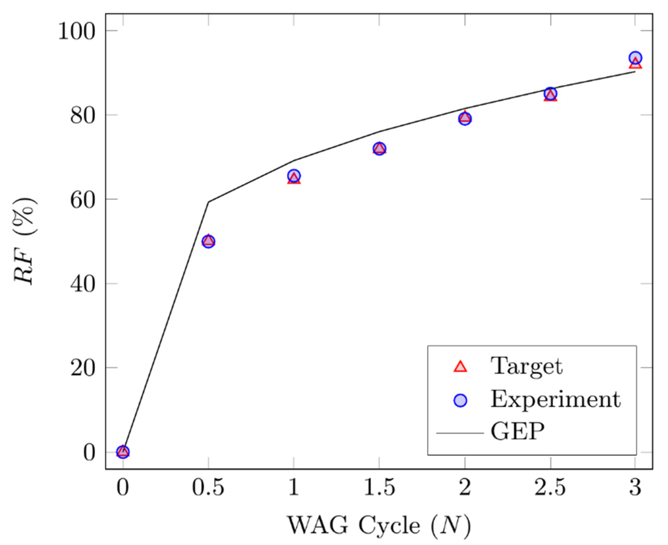 Energies 14 07131 g008 550