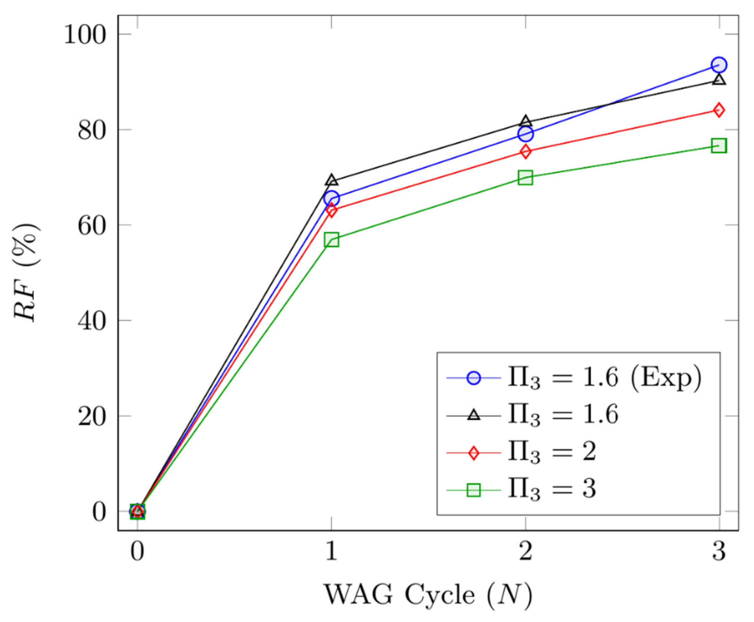 Energies 14 07131 g010 550