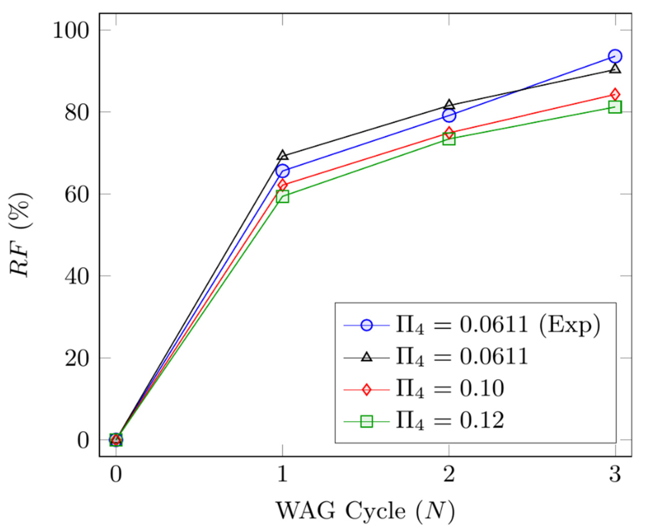 Energies 14 07131 g011 550