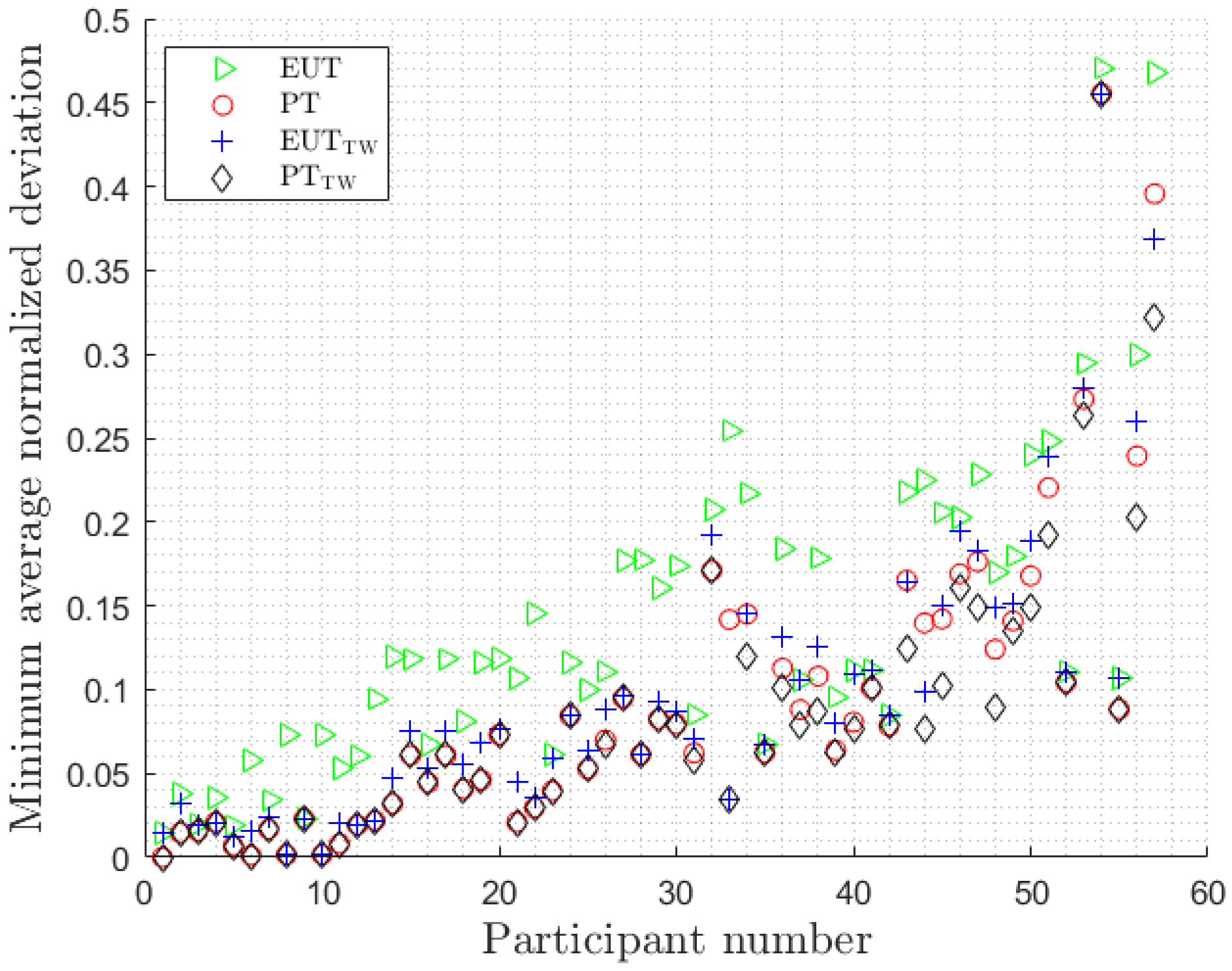 Energies 14 07134 g002 550