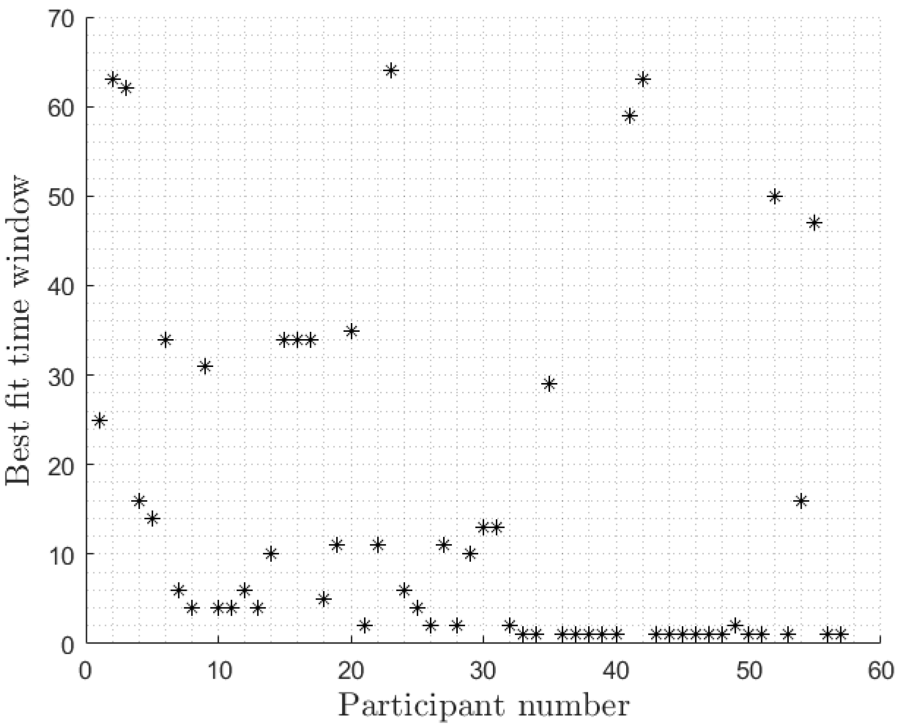Energies 14 07134 g003 550