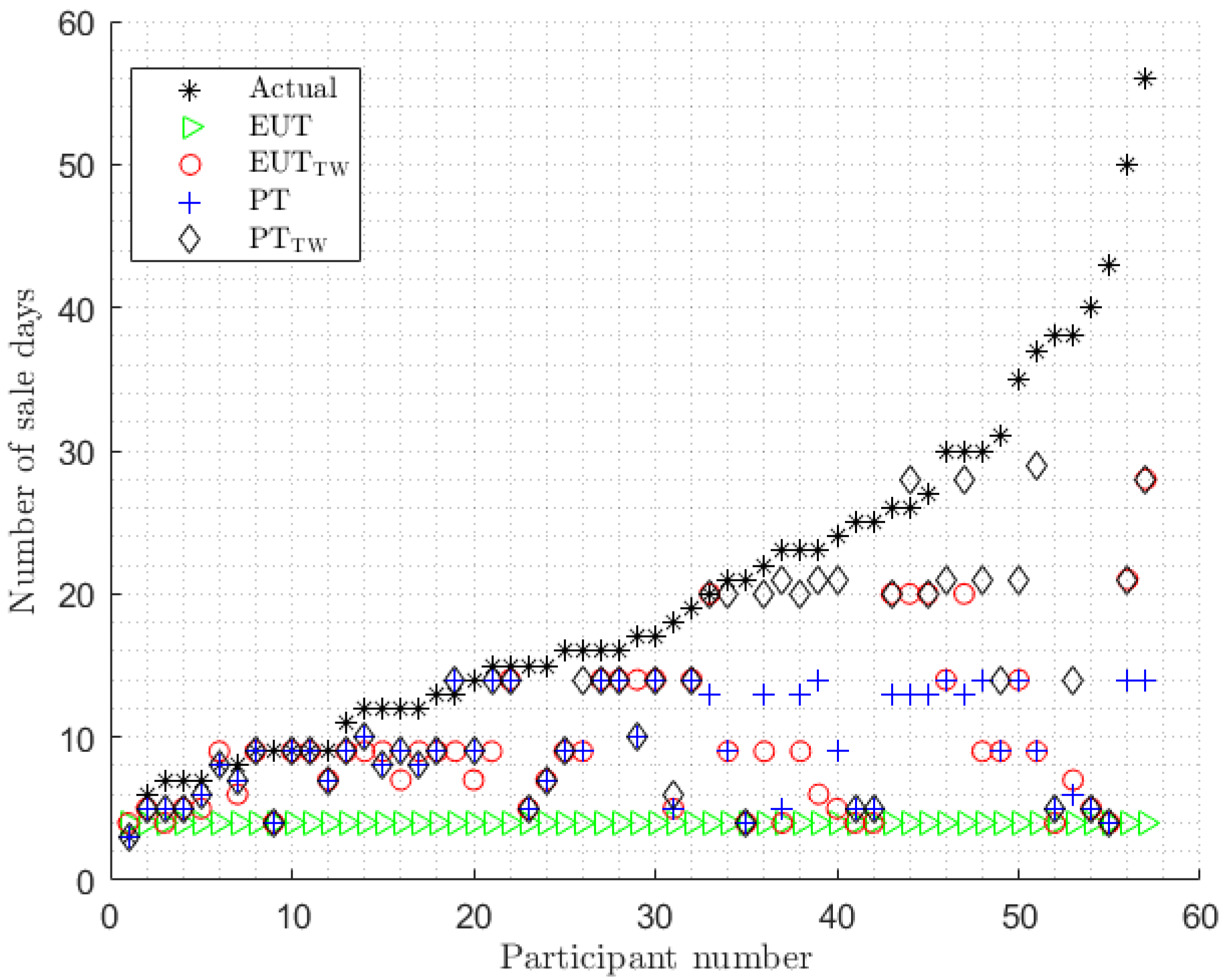 Energies 14 07134 g004 550