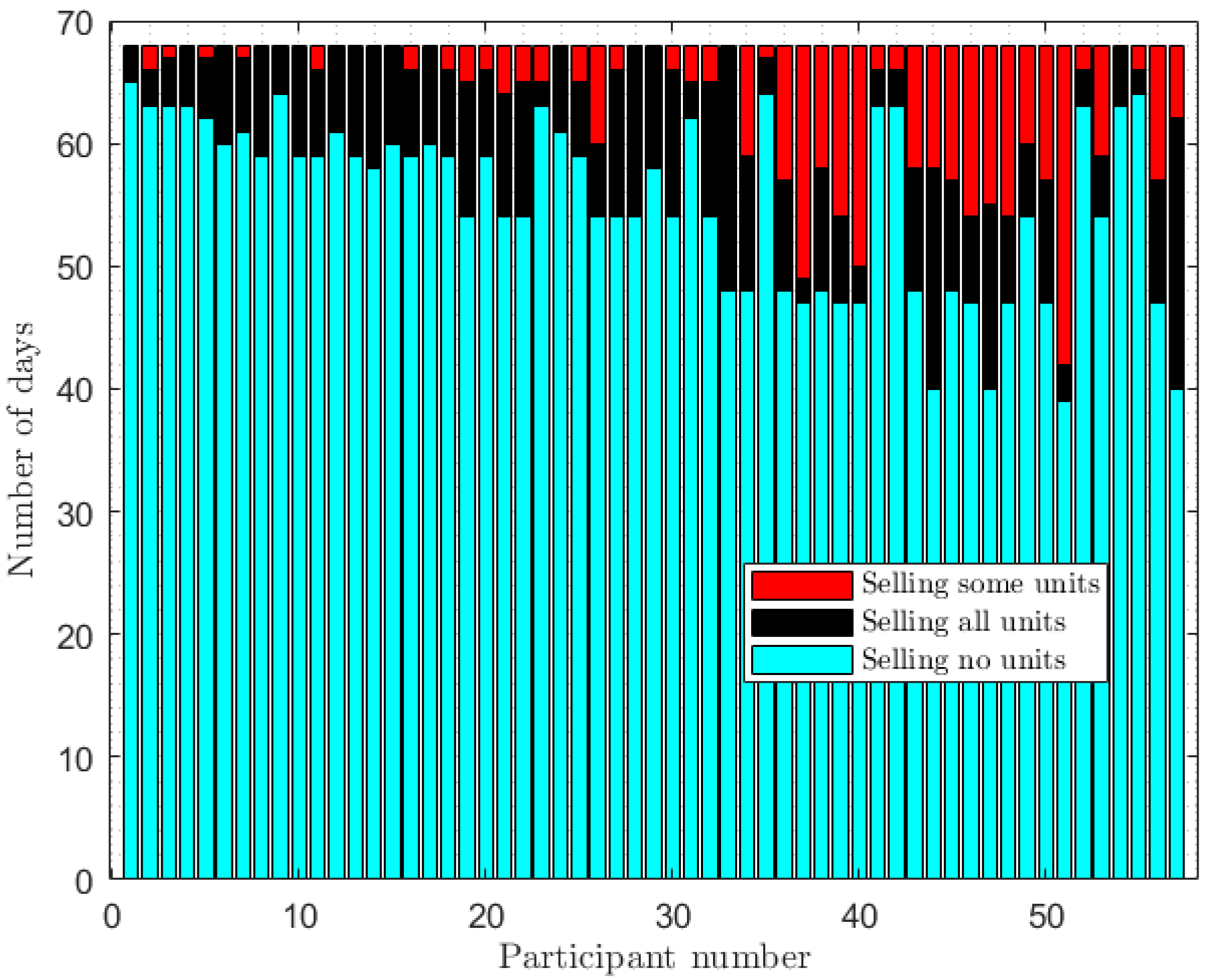 Energies 14 07134 g006 550