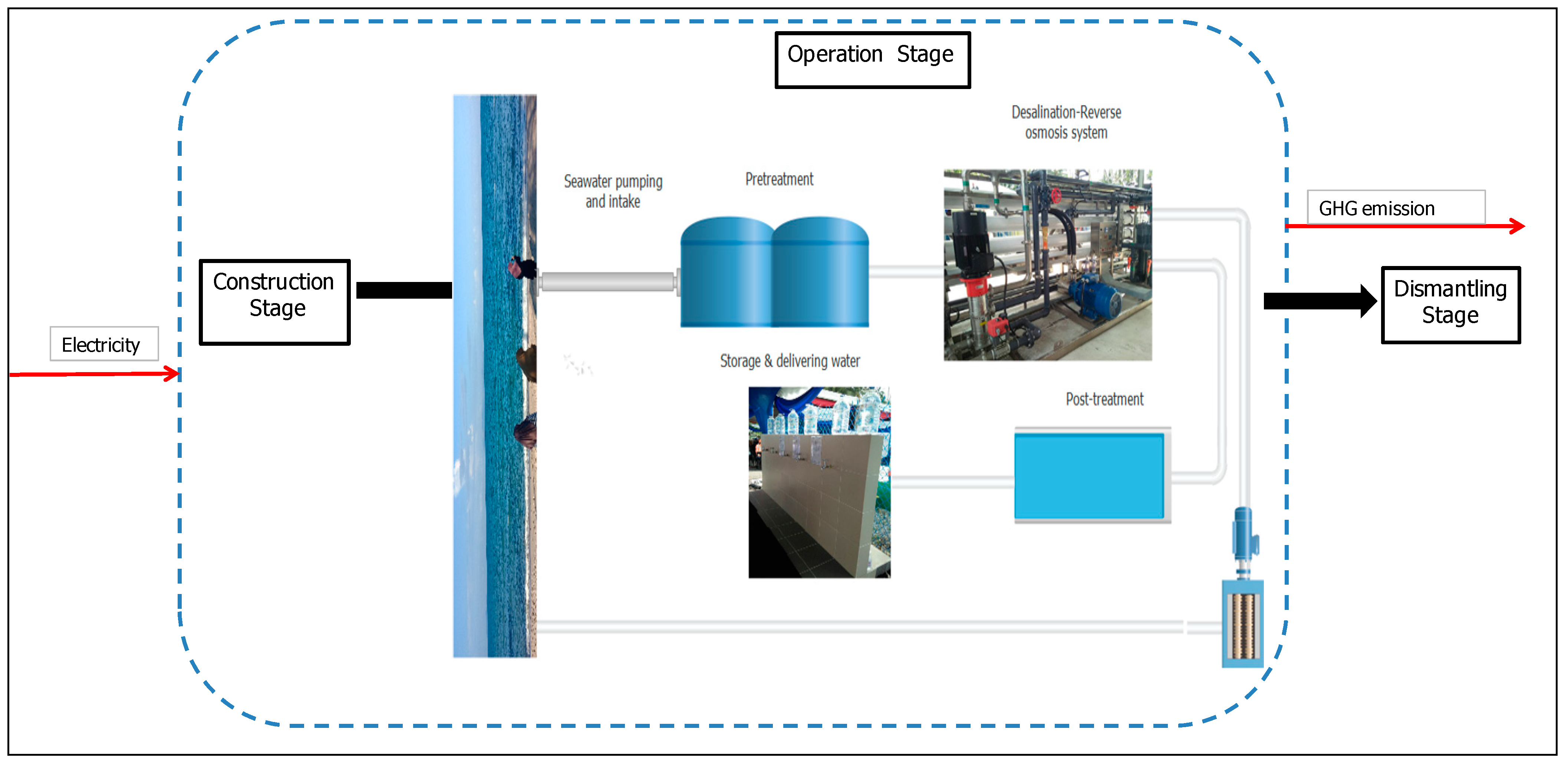 Energies 14 07135 g001 550