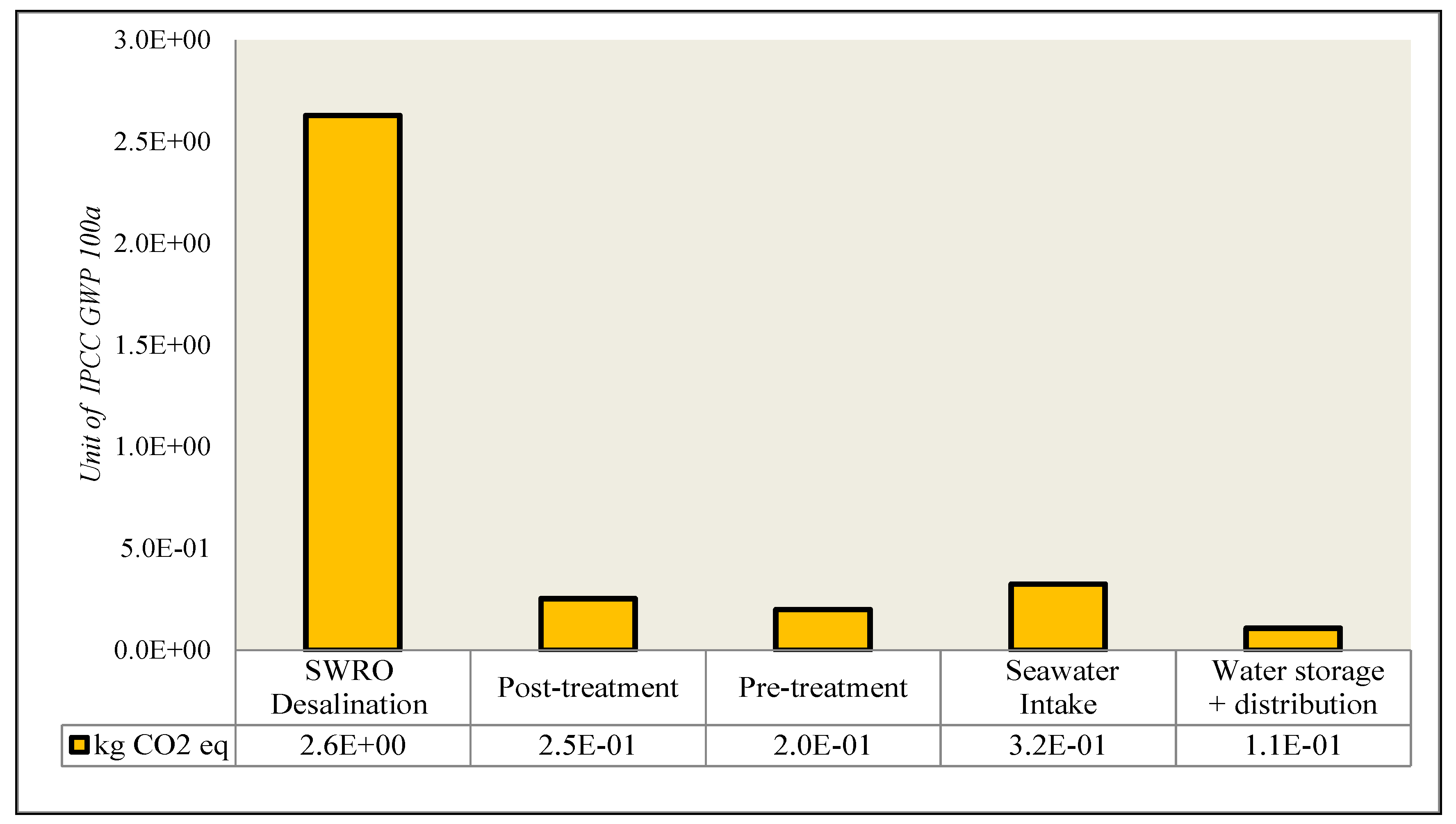 Energies 14 07135 g003 550