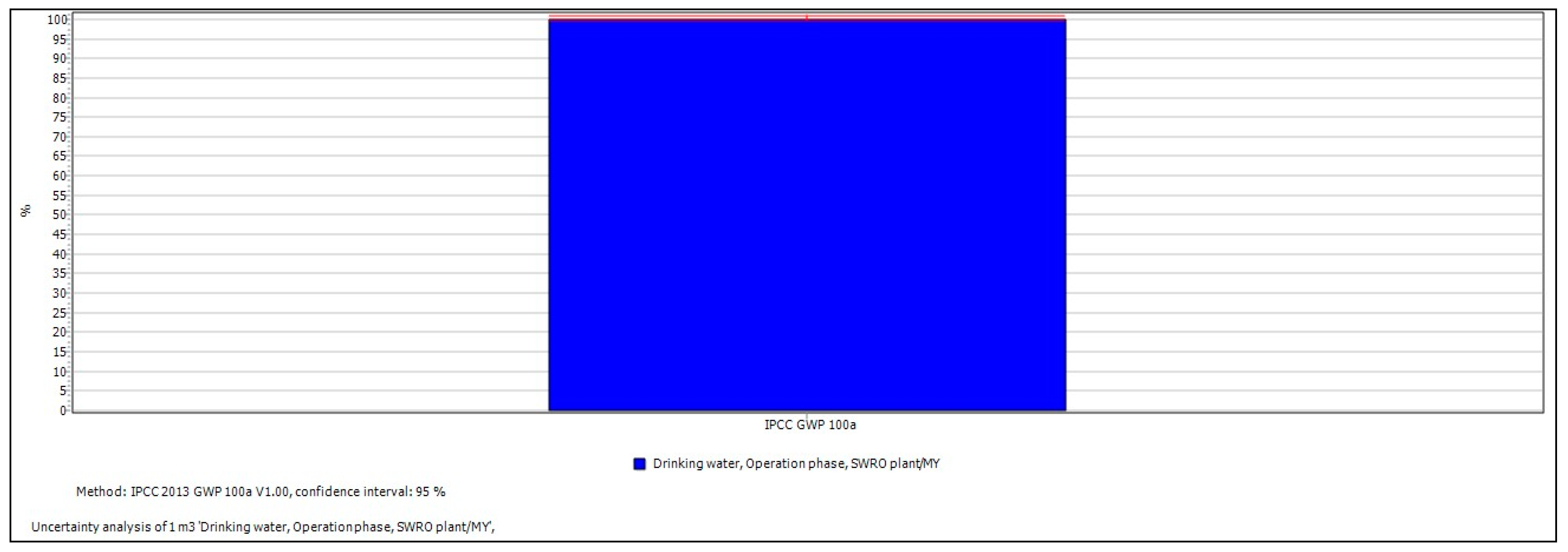 Energies 14 07135 g005 550