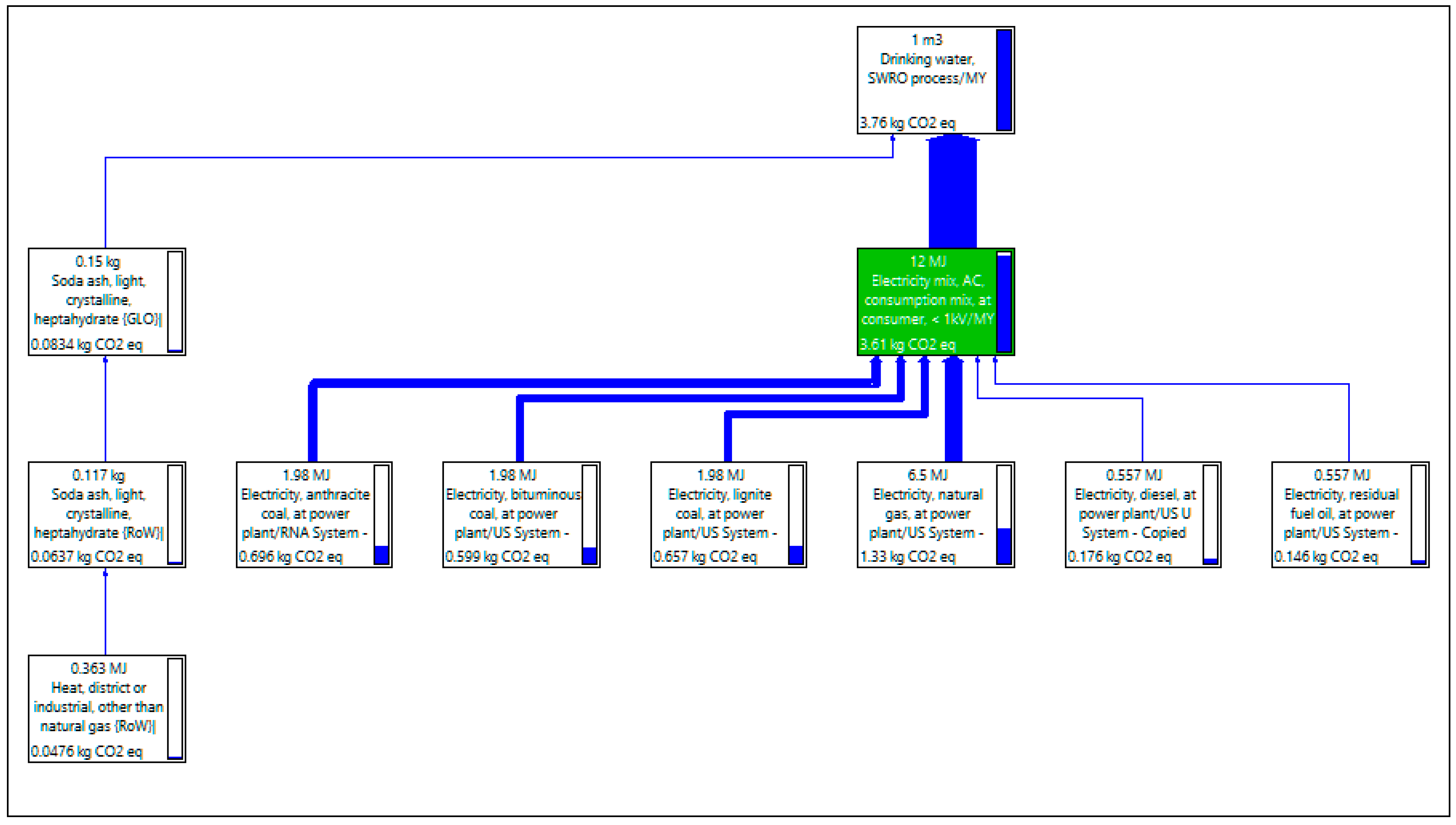 Energies 14 07135 g006 550