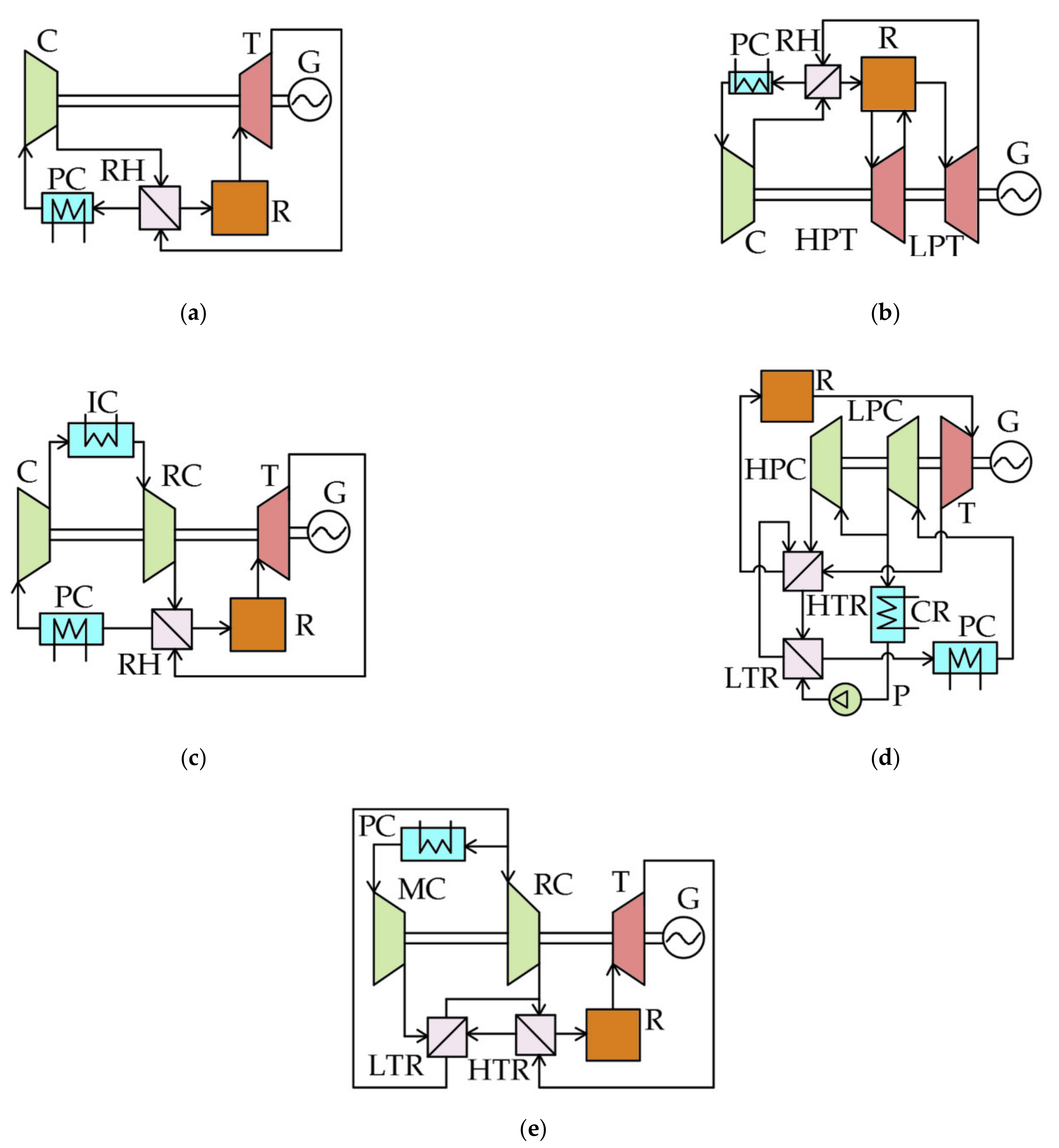 Energies 14 07136 g001 Energies 14 07136 g001