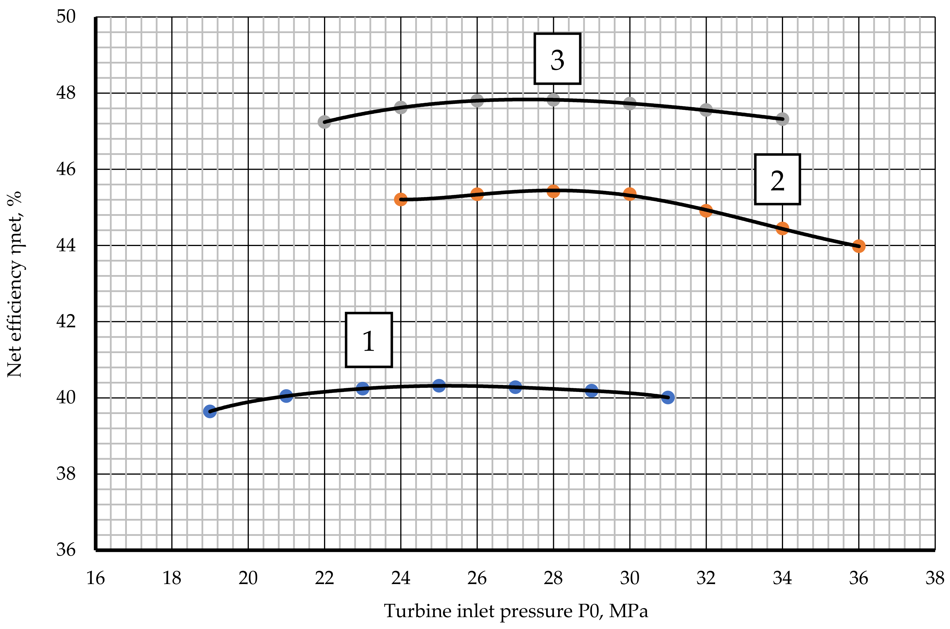 Energies 14 07136 g005 Energies 14 07136 g005