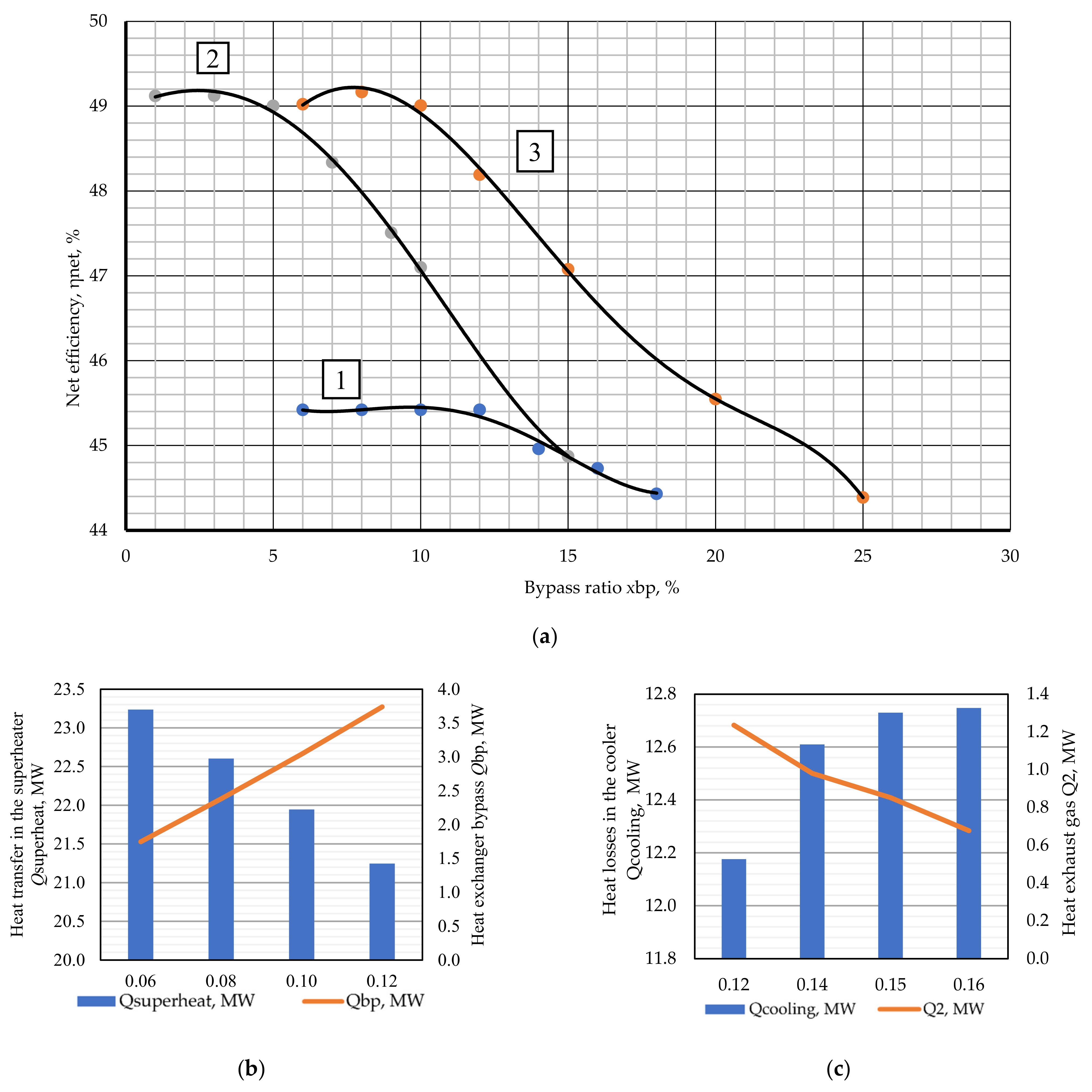 Energies 14 07136 g007 Energies 14 07136 g007
