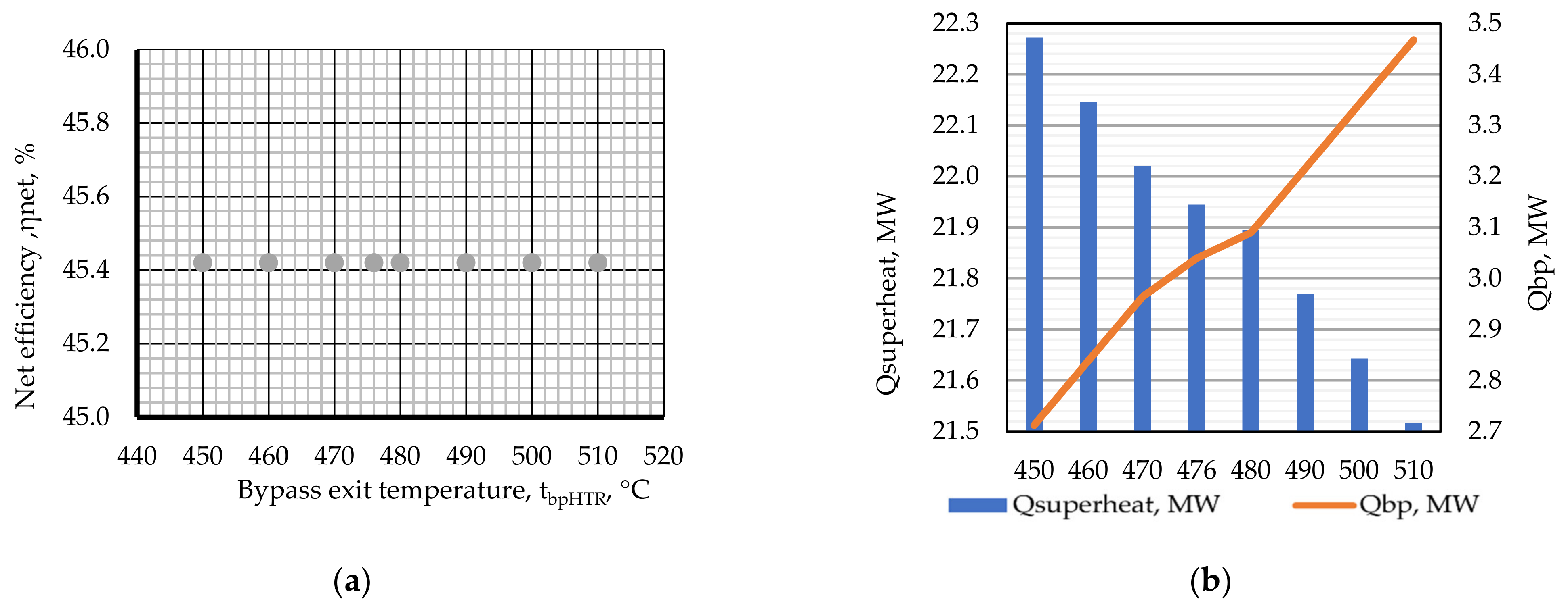 Energies 14 07136 g008a Energies 14 07136 g008a