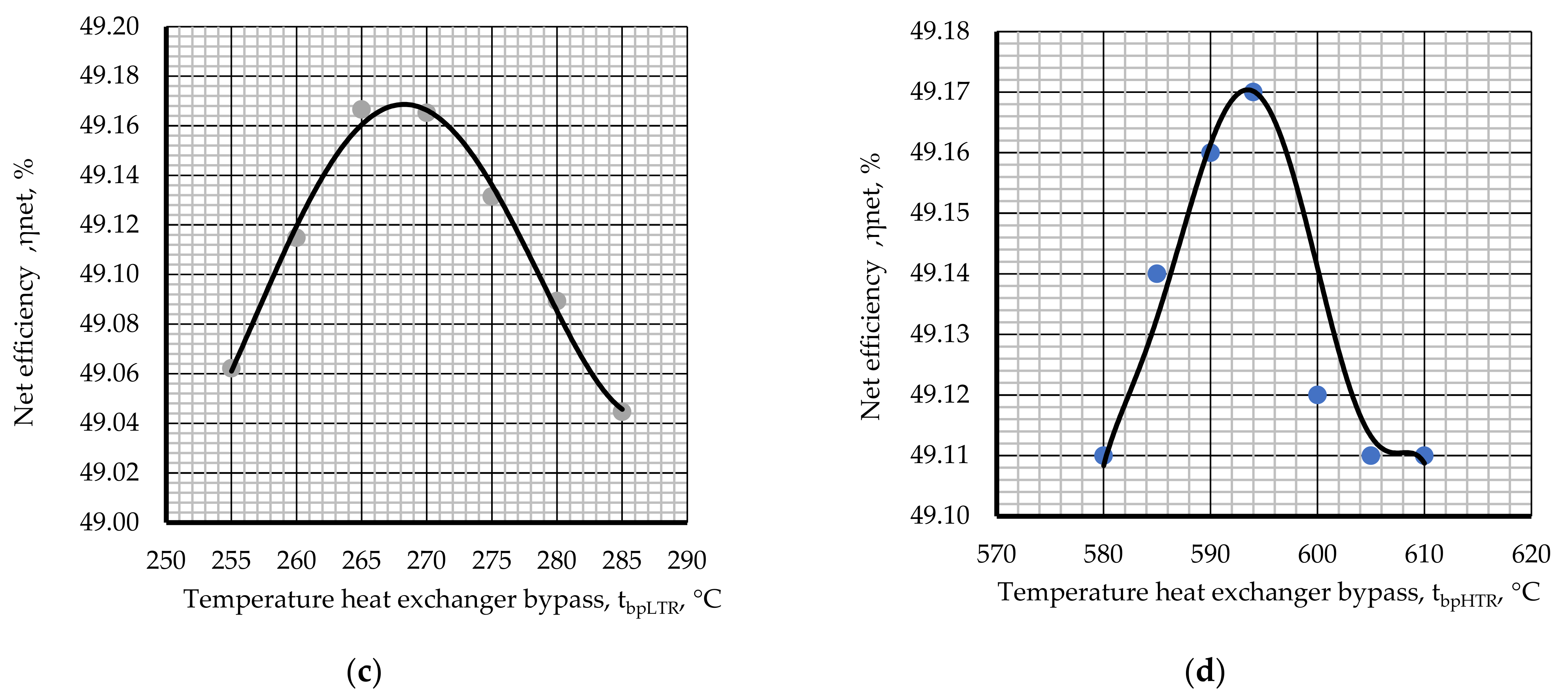 Energies 14 07136 g008b Energies 14 07136 g008b