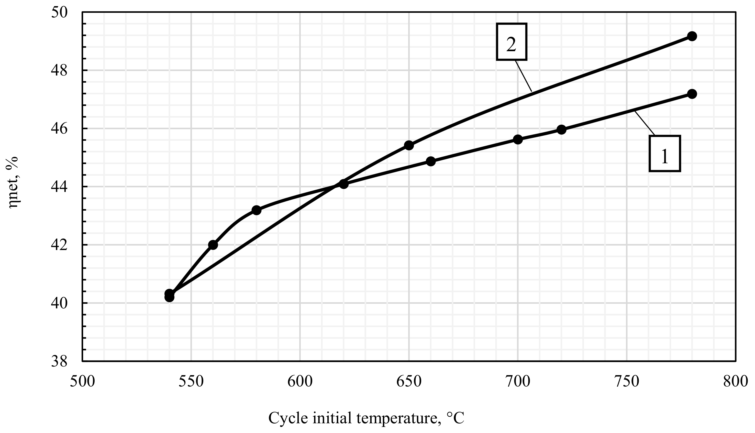Energies 14 07136 g009 Energies 14 07136 g009