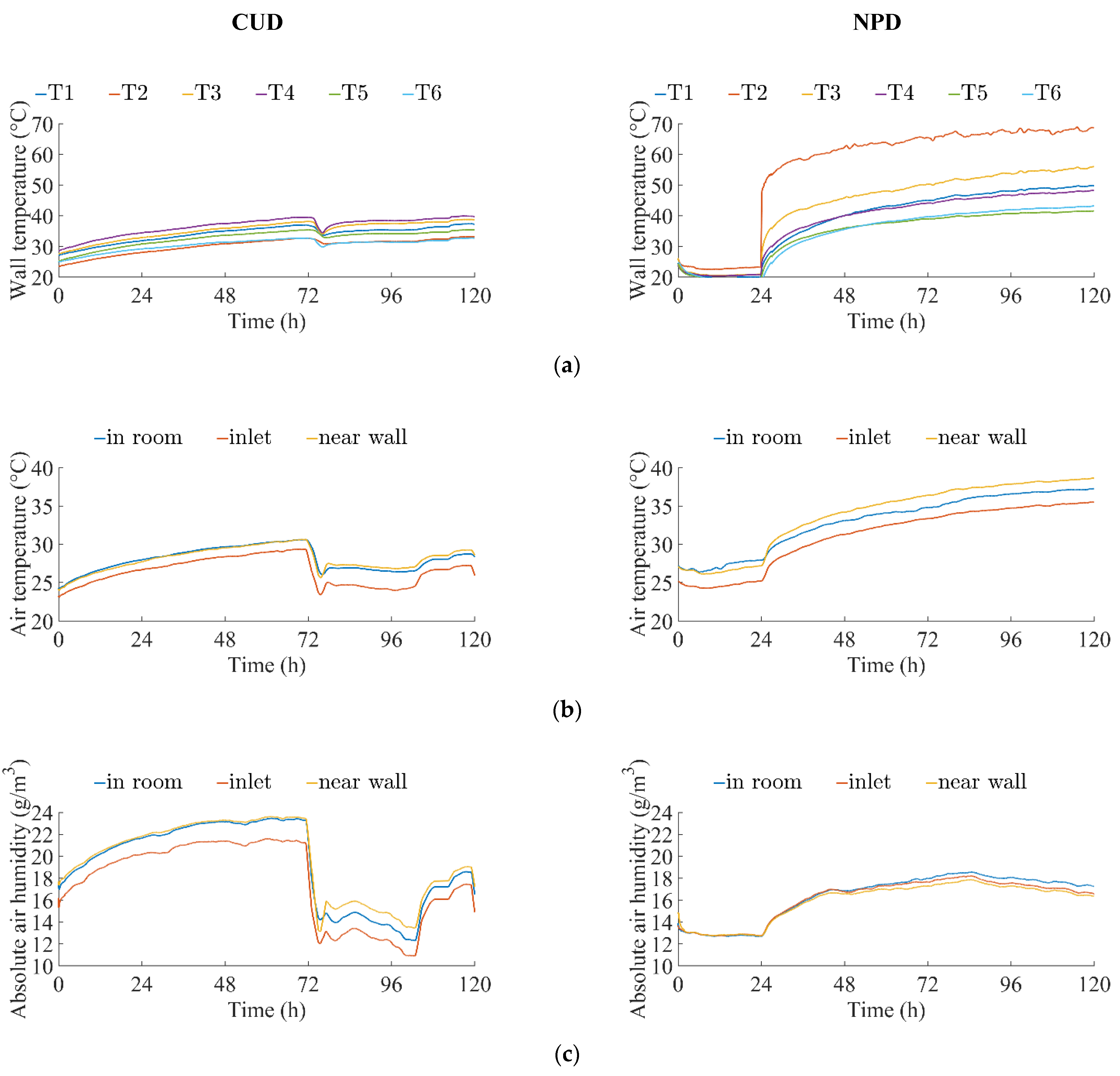 Energies 14 07137 g006 550