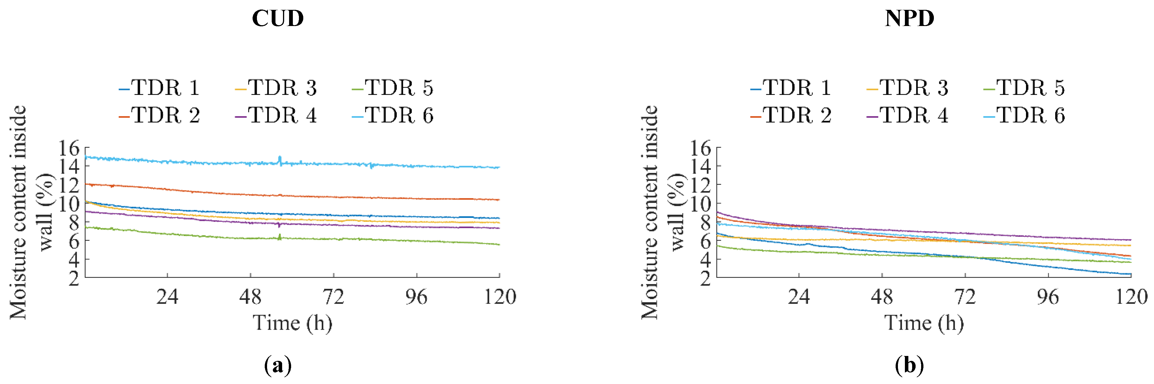 Energies 14 07137 g008 550