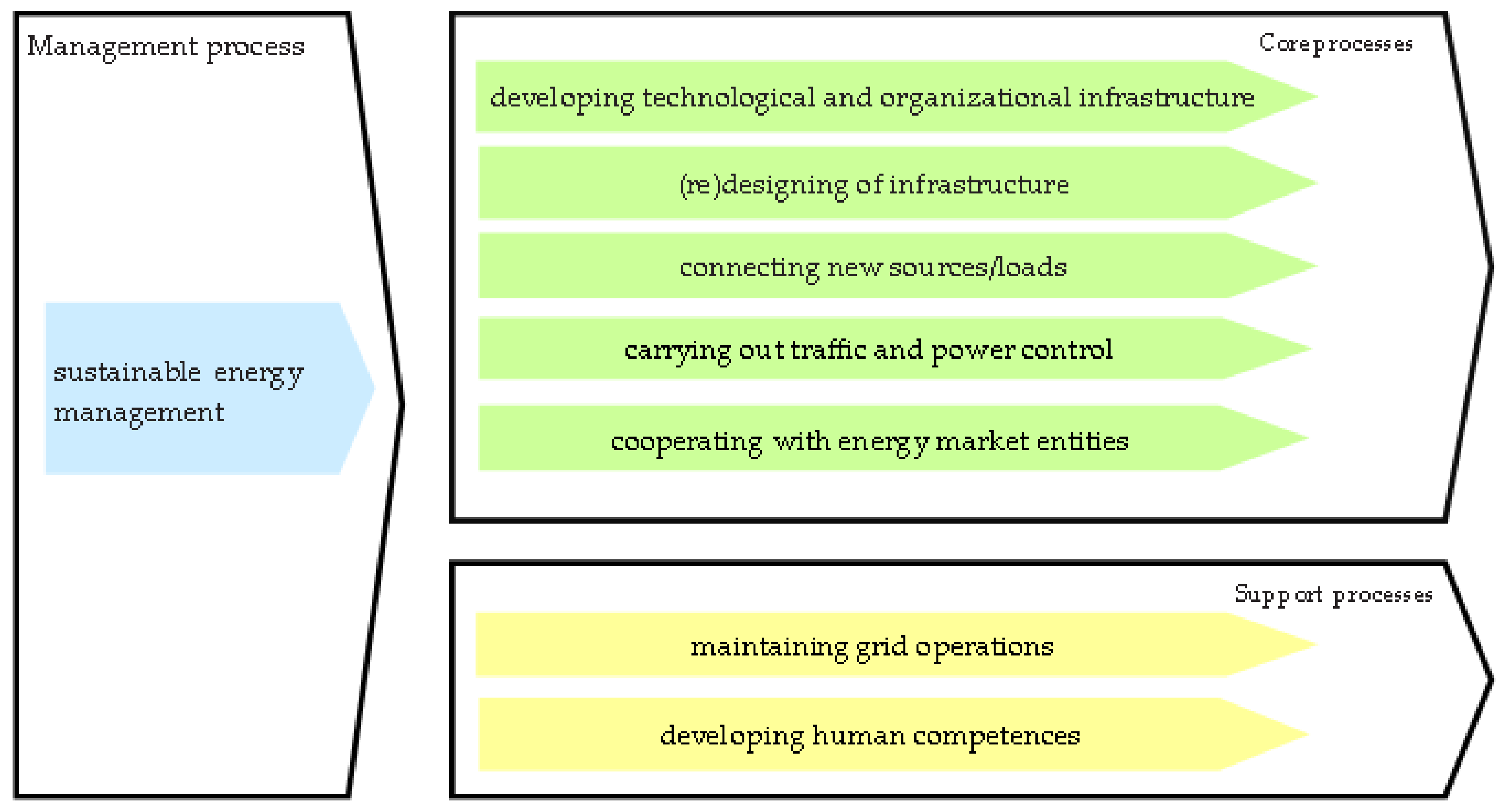 Energies 14 07139 g001 Energies 14 07139 g001