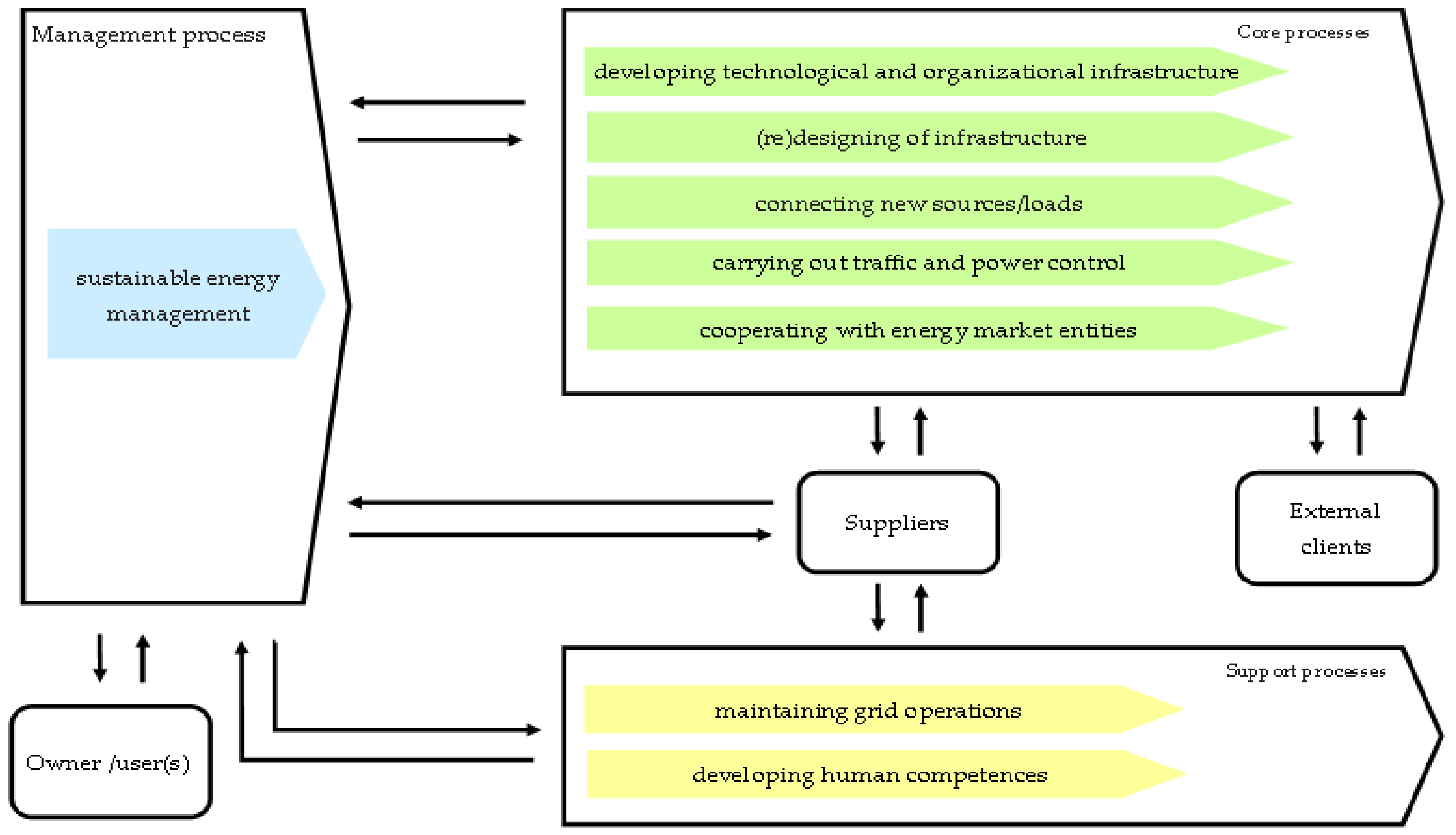 Energies 14 07139 g002 Energies 14 07139 g002