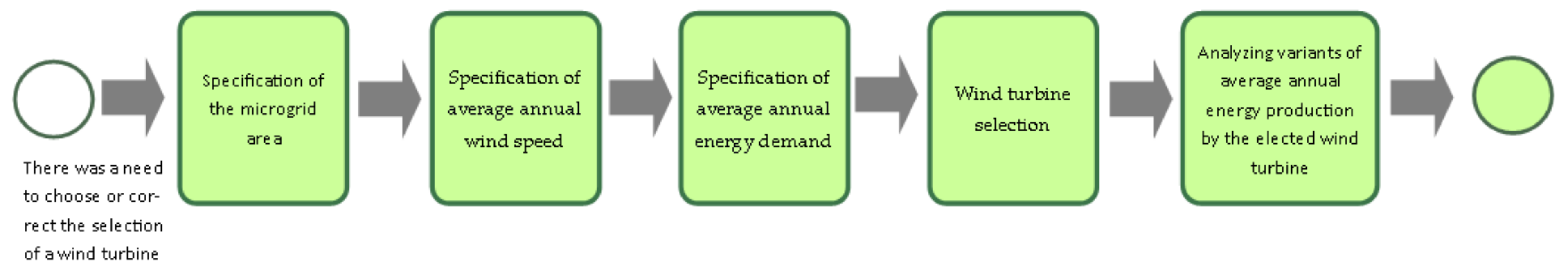 Energies 14 07139 g004 Energies 14 07139 g004